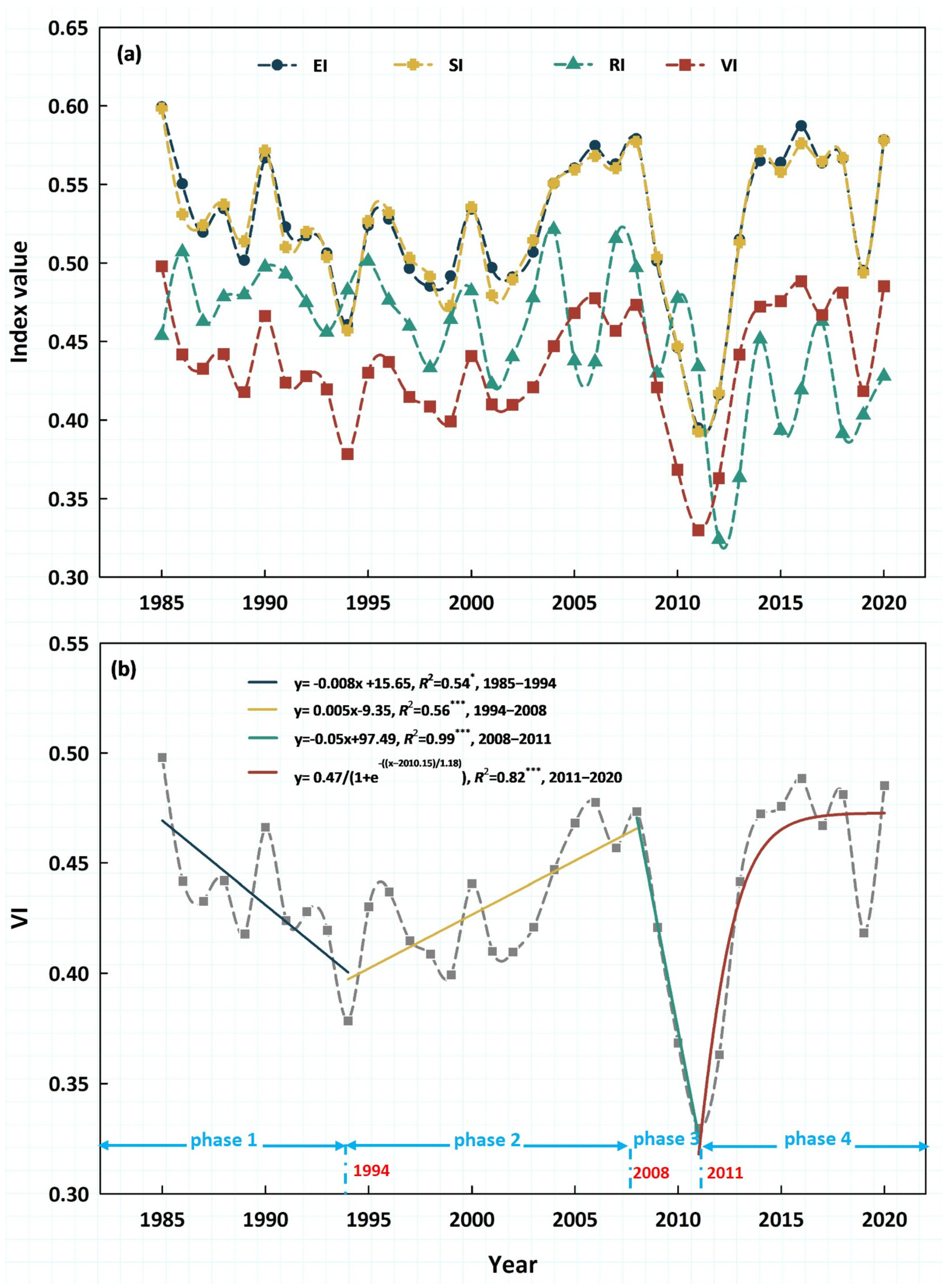 Biology 14 01625 g005