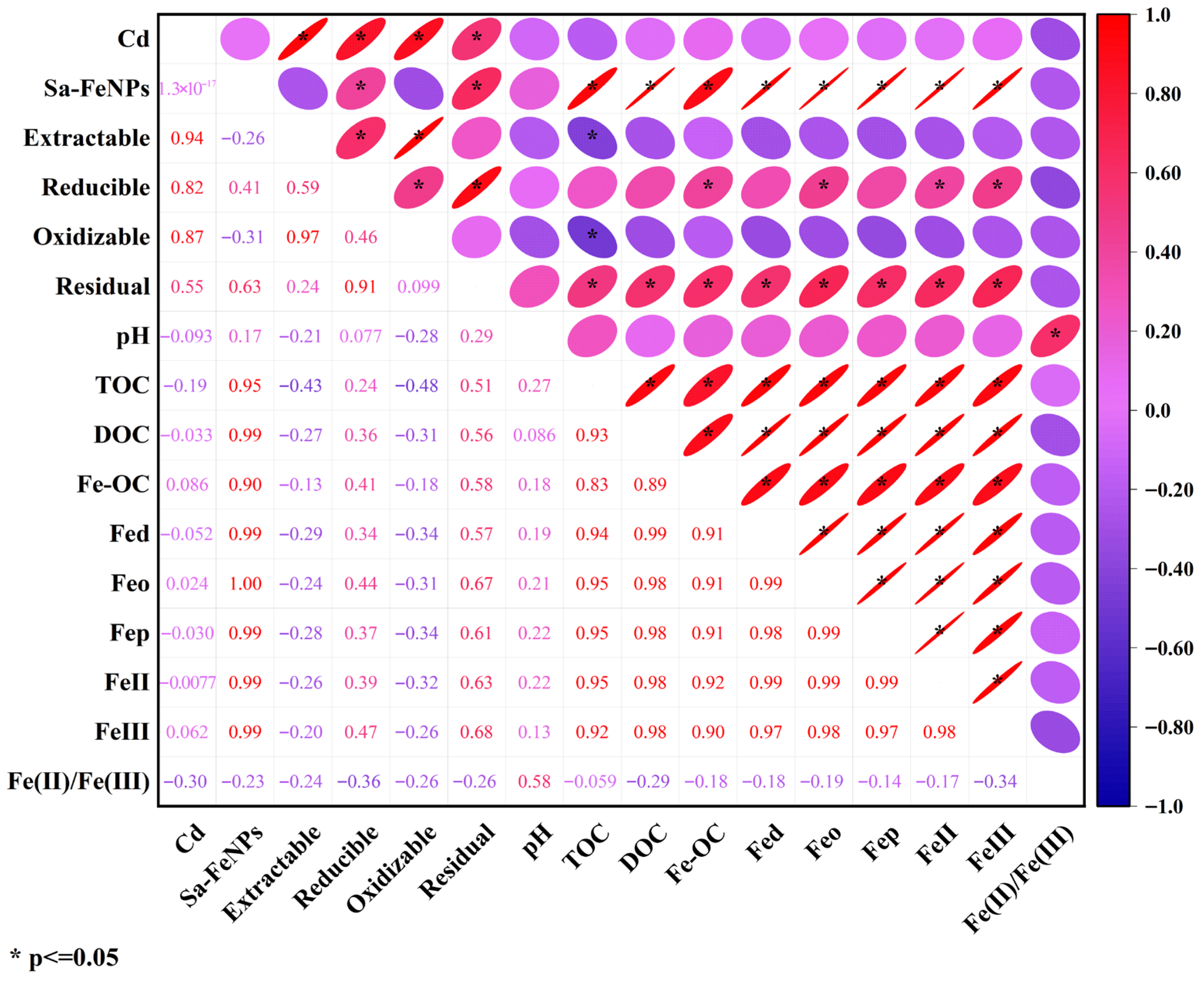 Biology 14 01626 g008