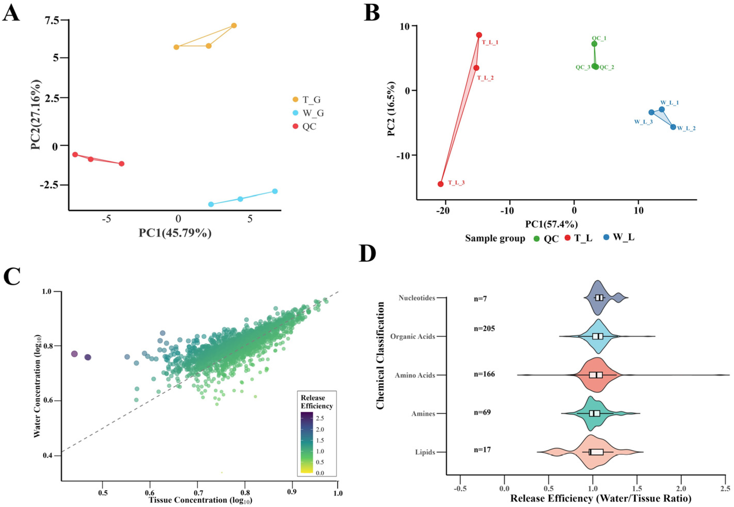 Biology 14 01627 g003
