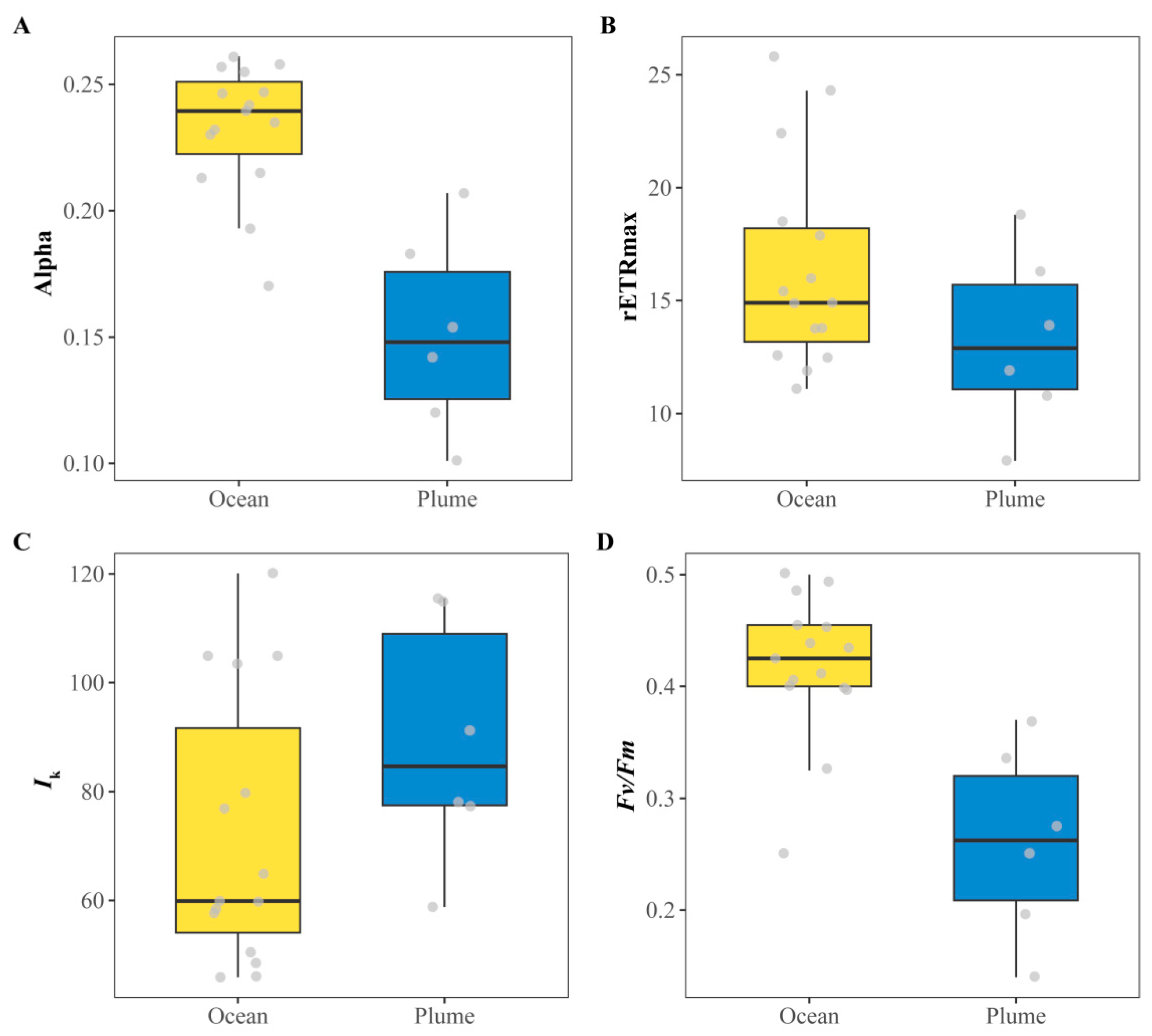 Biology 14 01628 g002