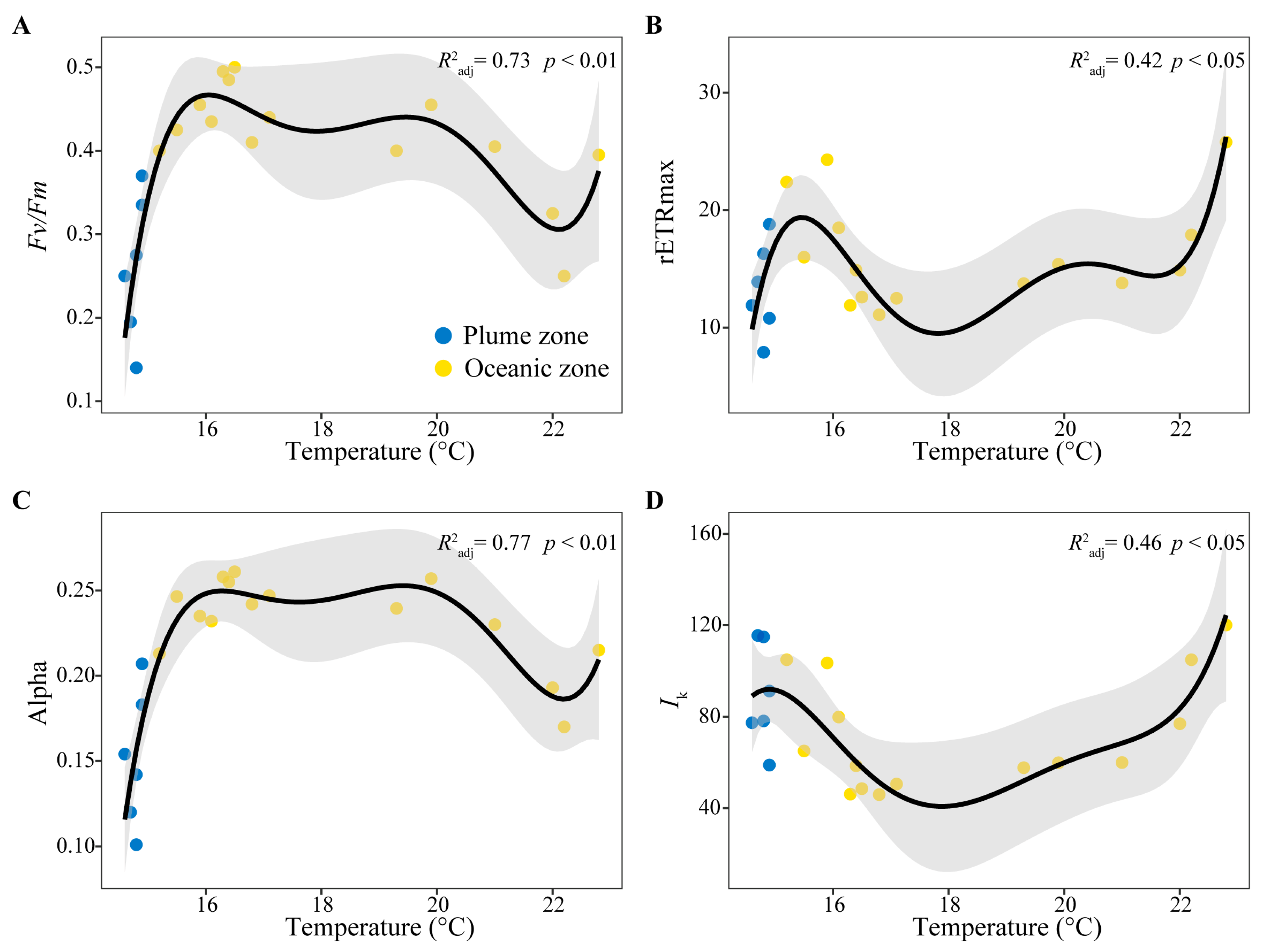 Biology 14 01628 g003a