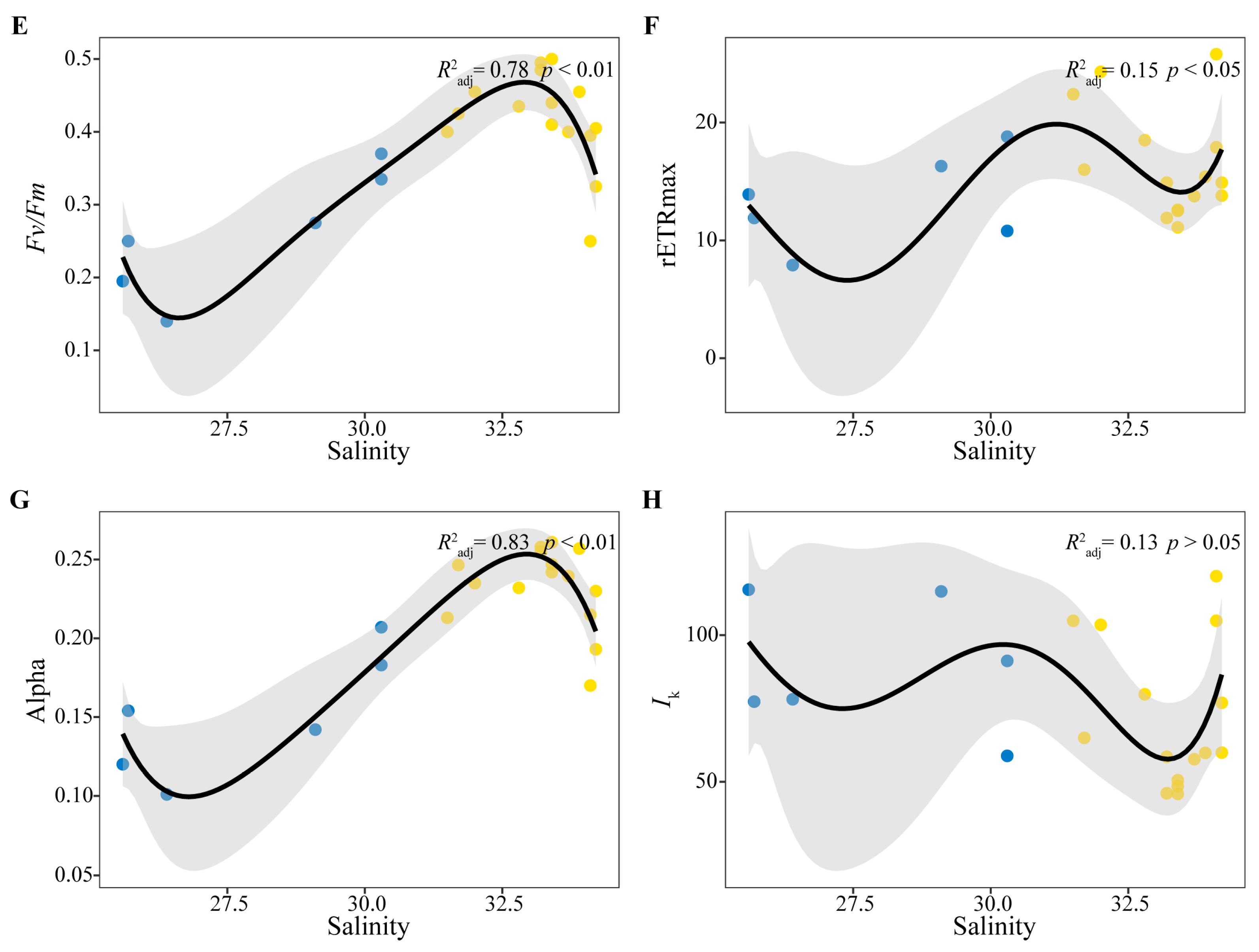 Biology 14 01628 g003b