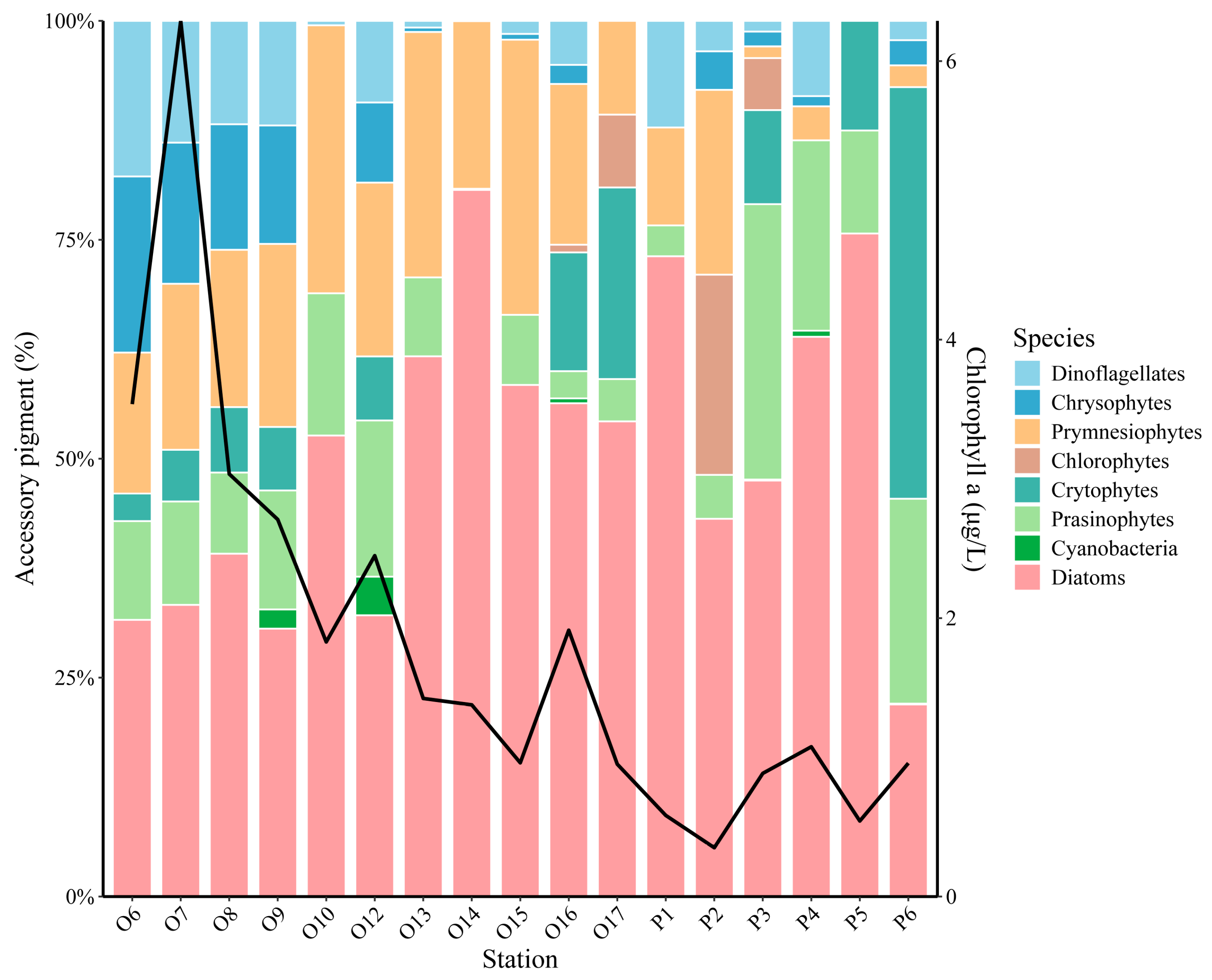 Biology 14 01628 g004