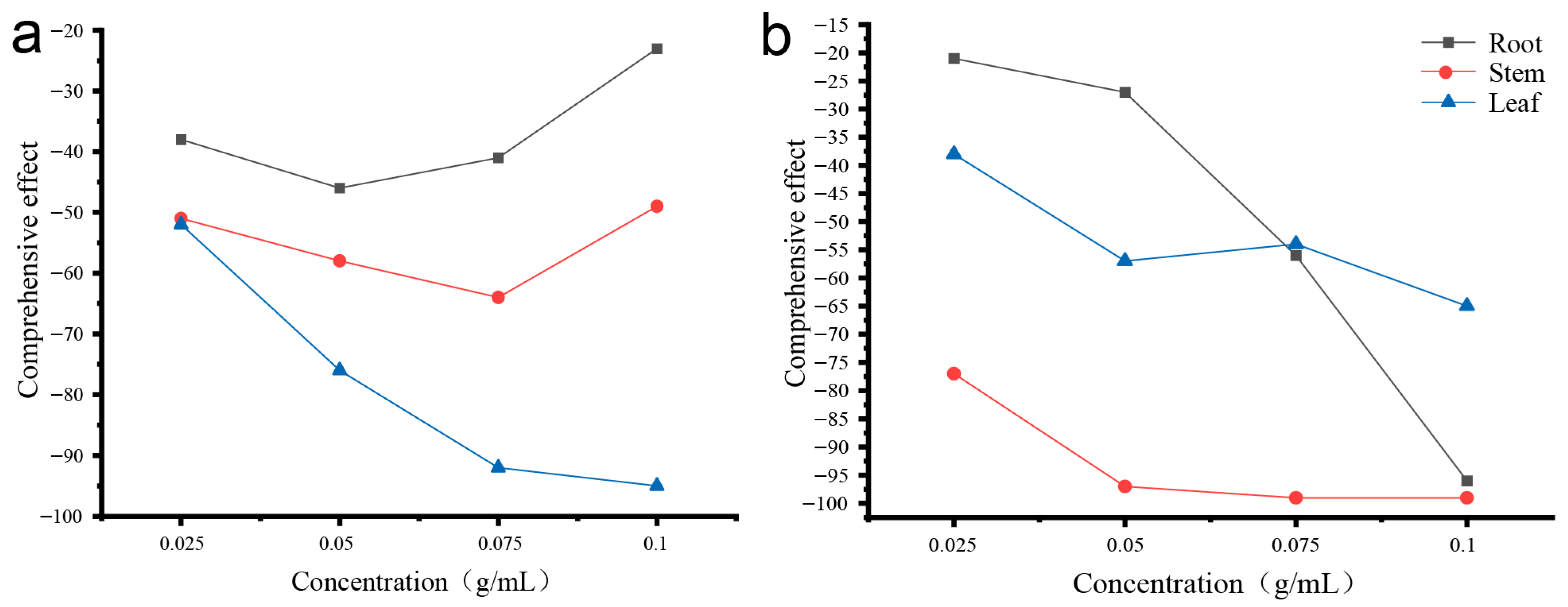 Biology 14 01629 g002