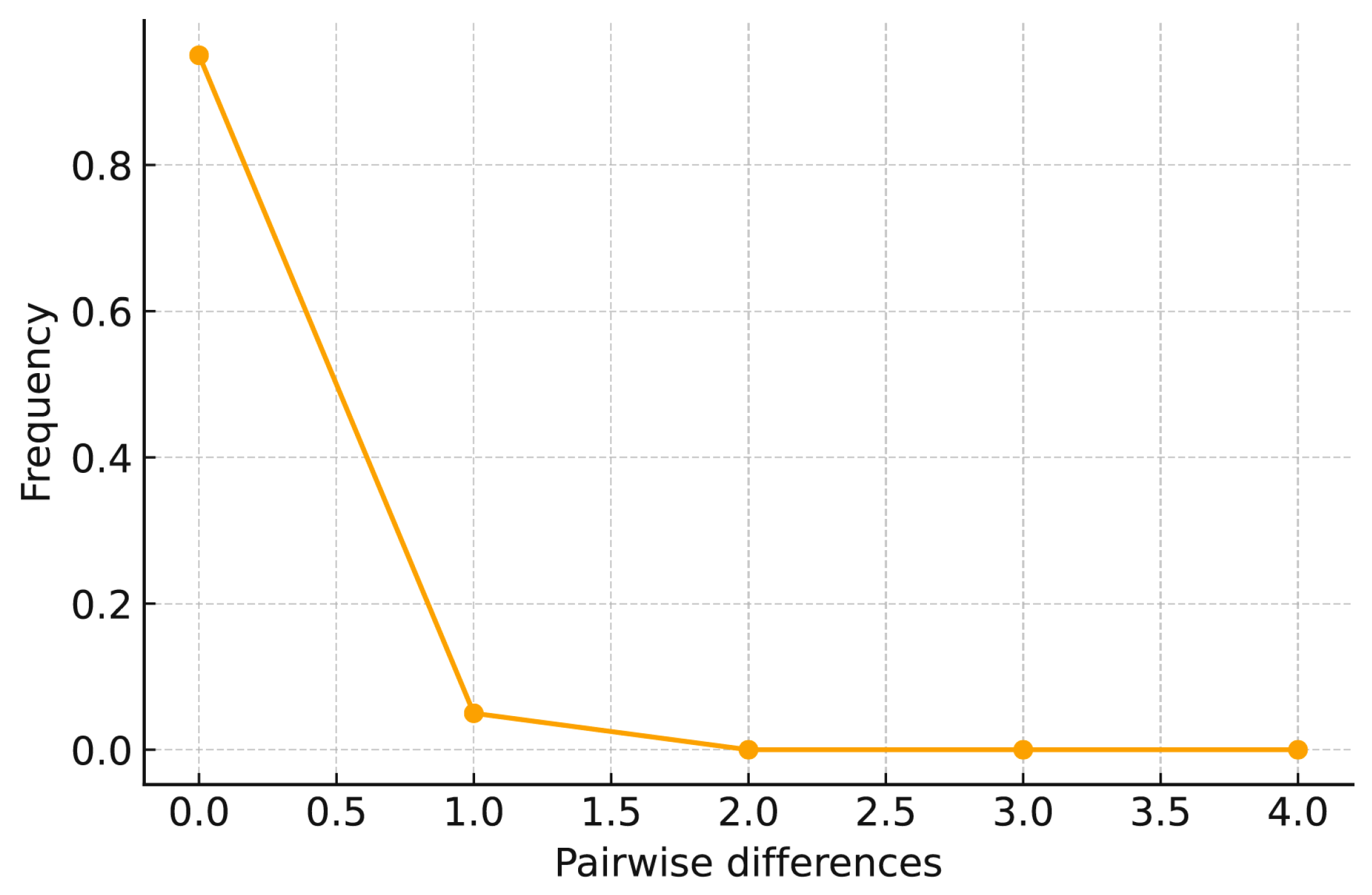 Biology 14 01629 g003