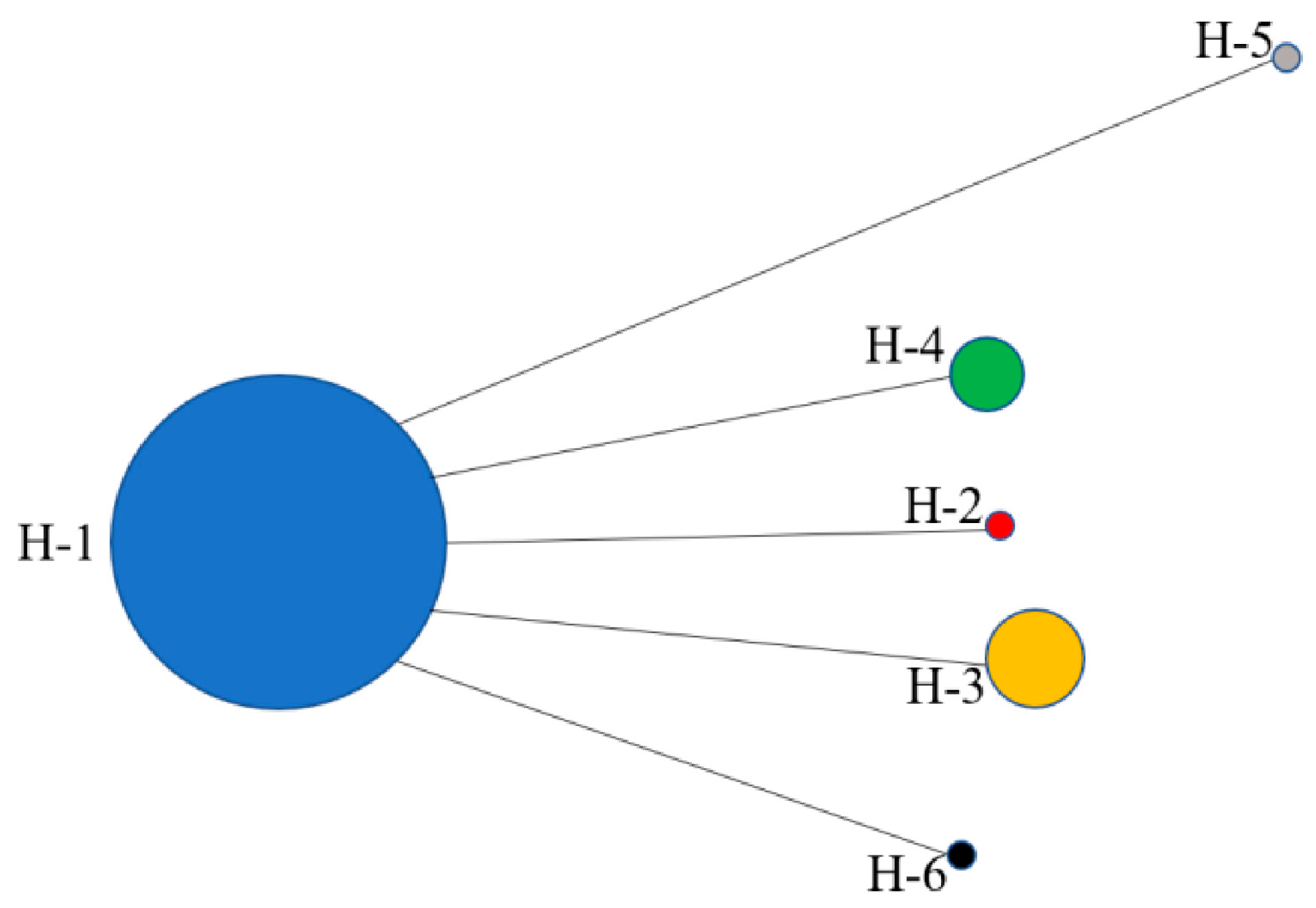 Biology 14 01629 g005