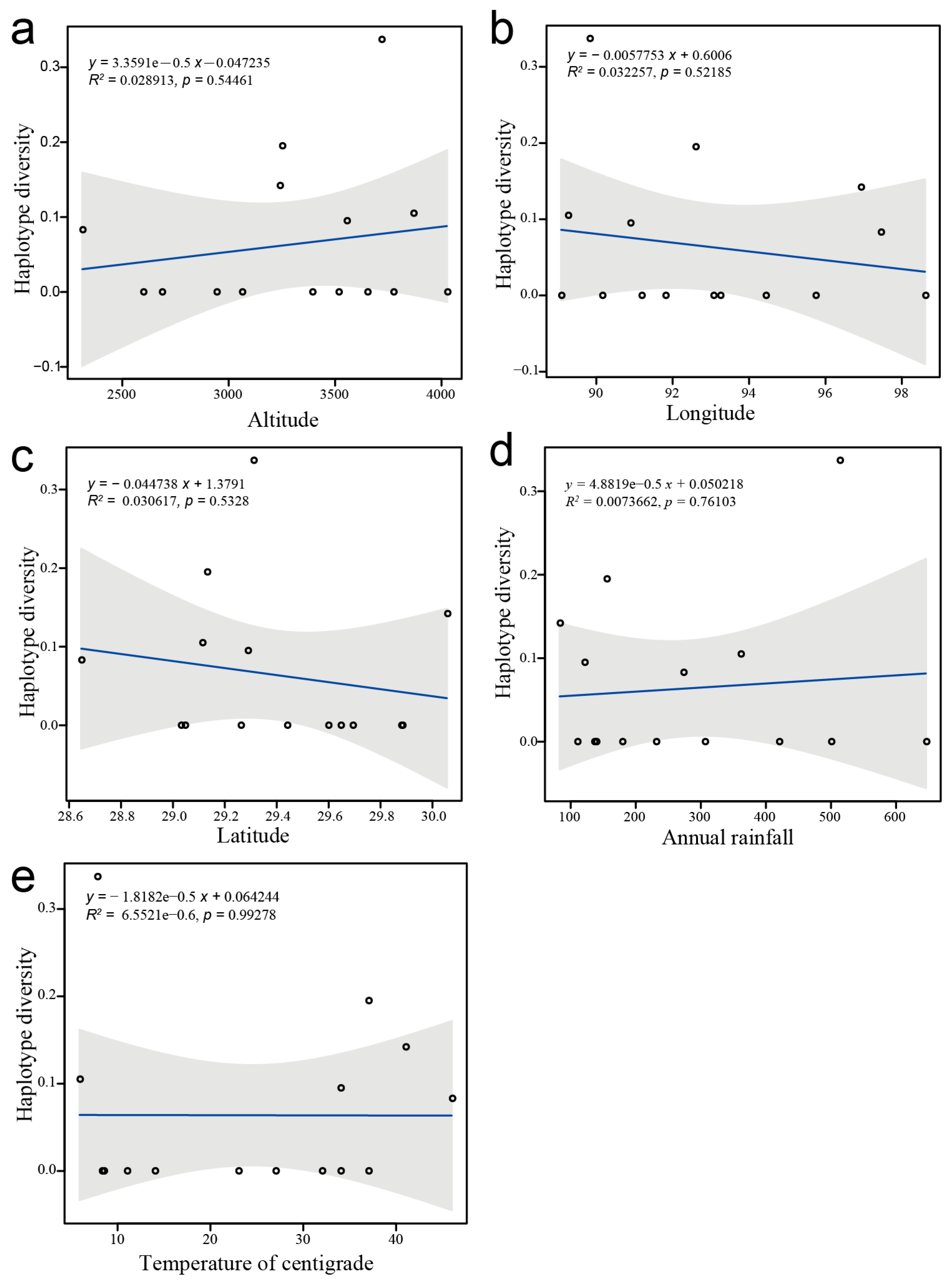 Biology 14 01629 g006