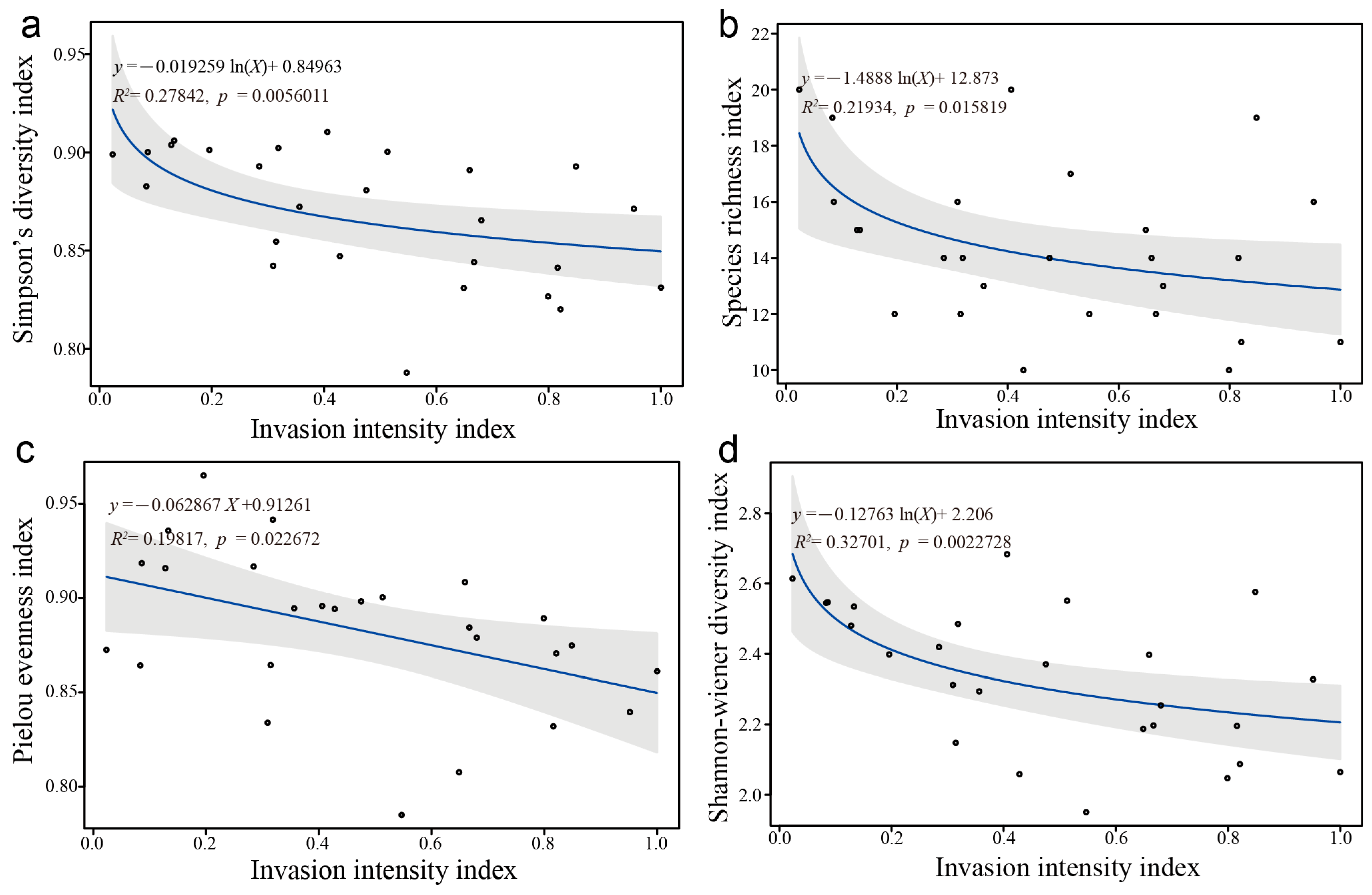 Biology 14 01629 g007