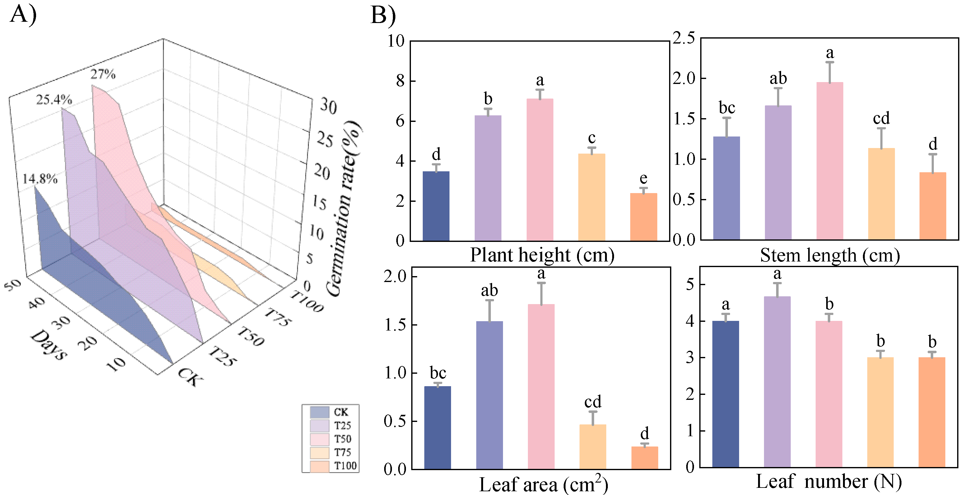 Biology 14 01633 g002 Biology 14 01633 g002