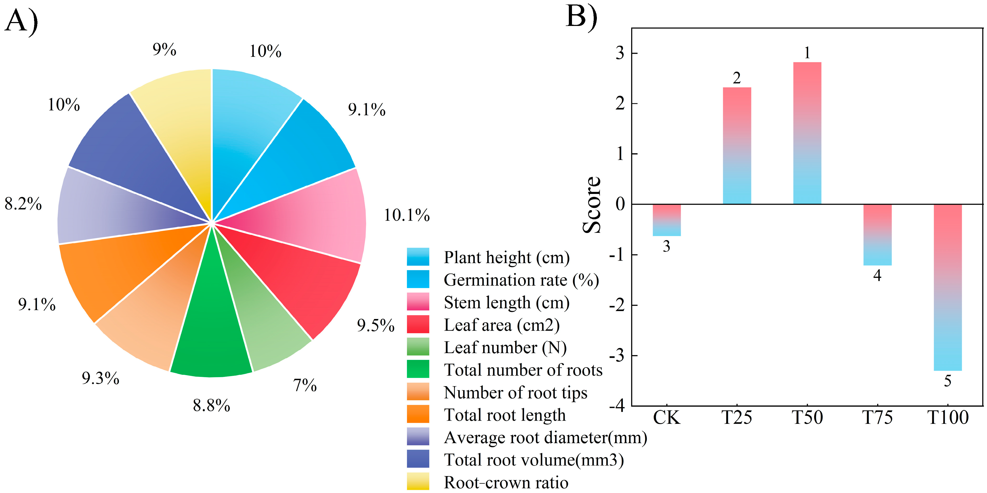 Biology 14 01633 g004 Biology 14 01633 g004