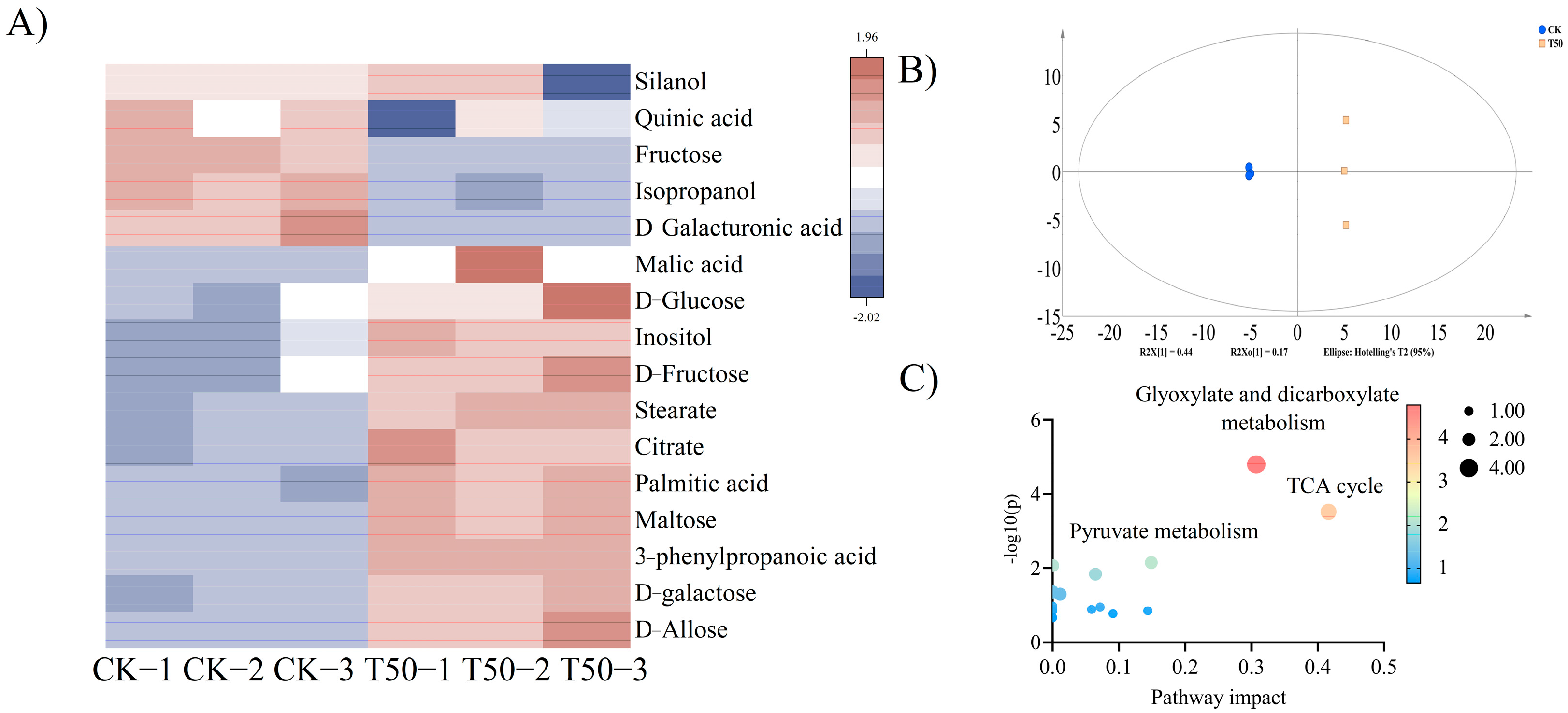 Biology 14 01633 g005 Biology 14 01633 g005
