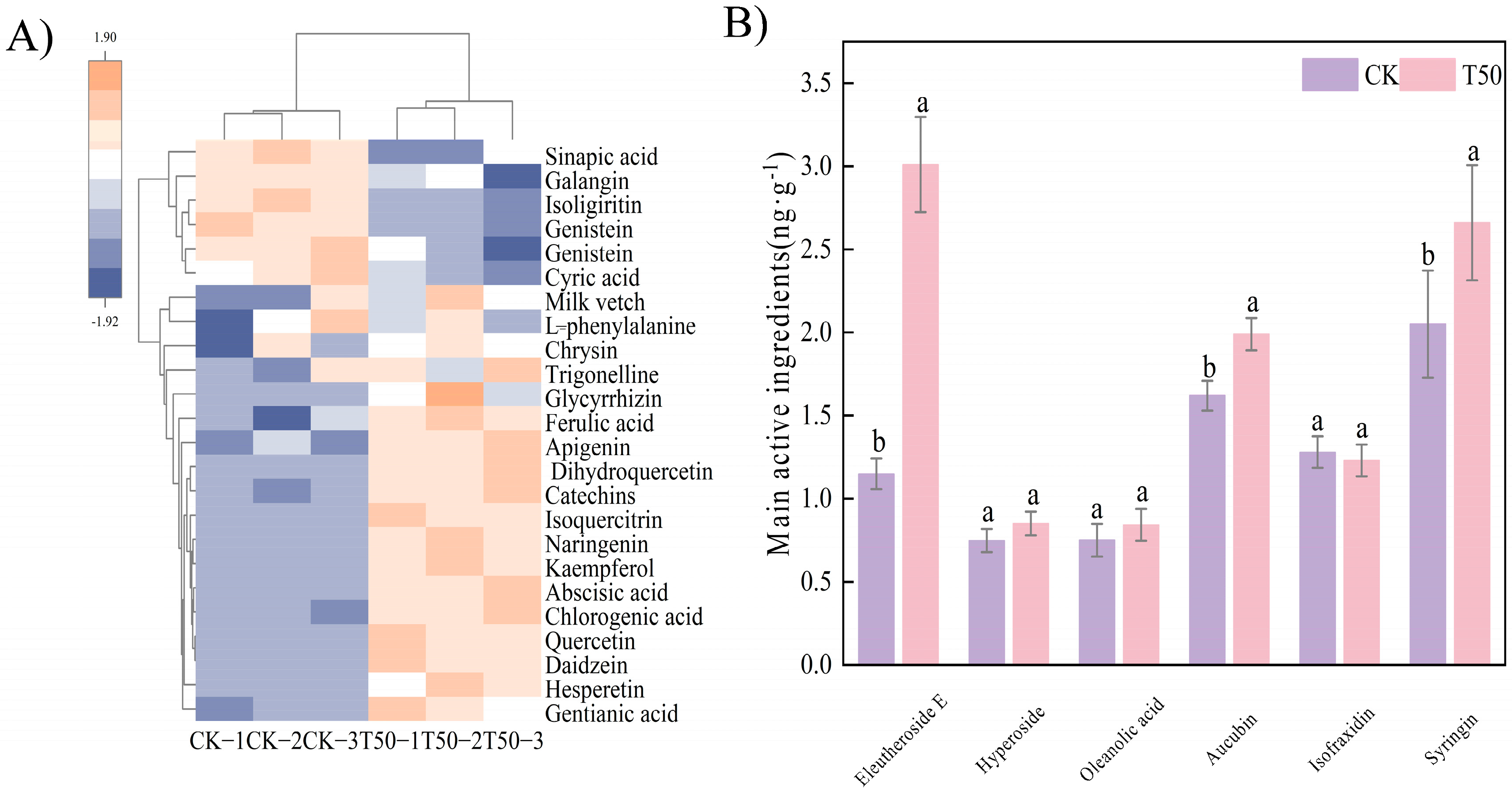 Biology 14 01633 g006 Biology 14 01633 g006