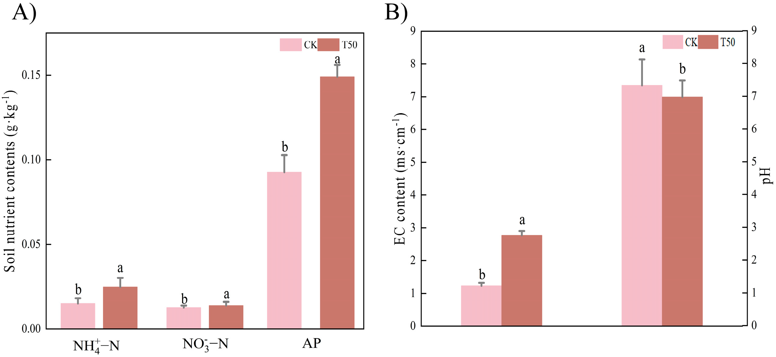 Biology 14 01633 g007 Biology 14 01633 g007