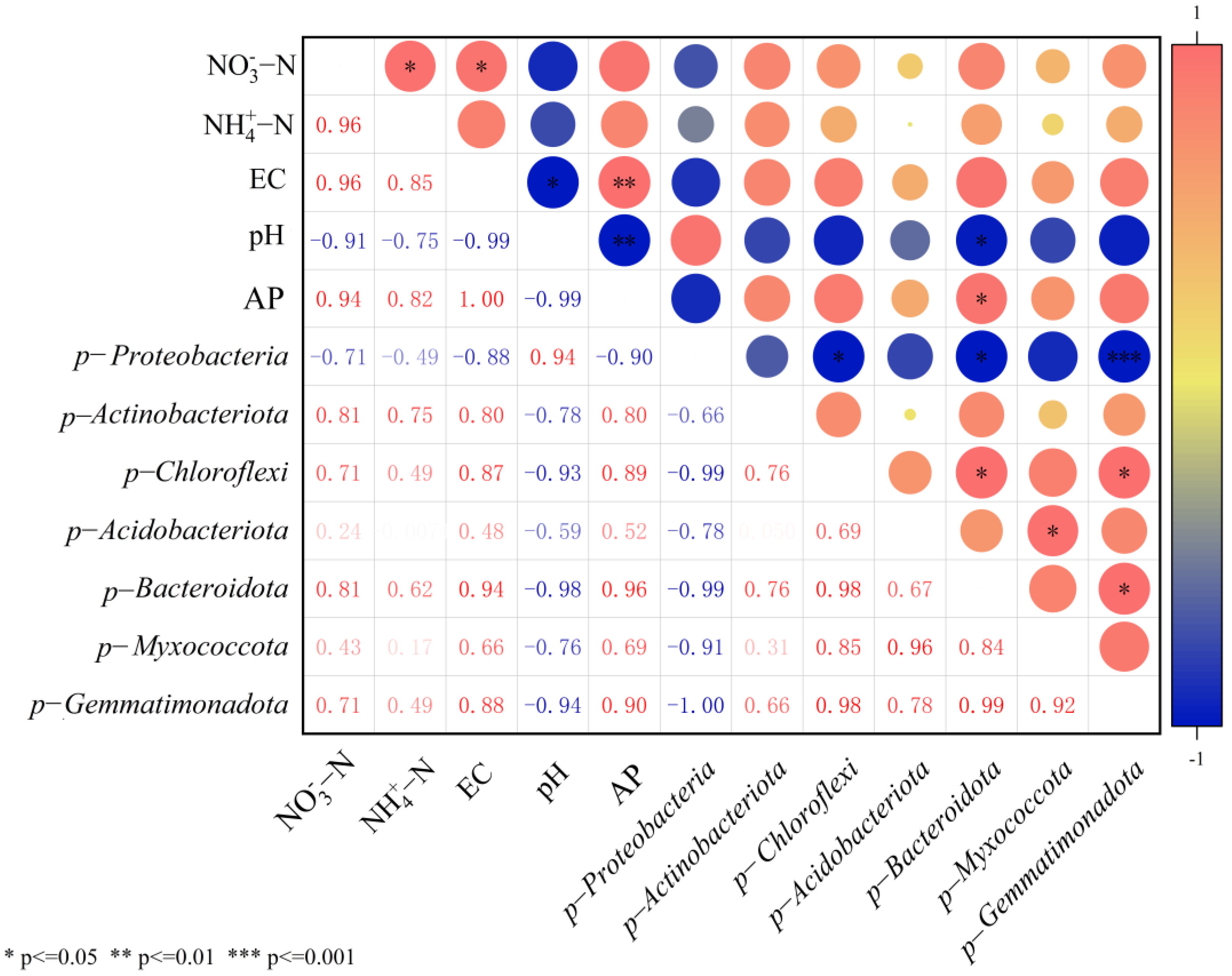 Biology 14 01633 g010 Biology 14 01633 g010