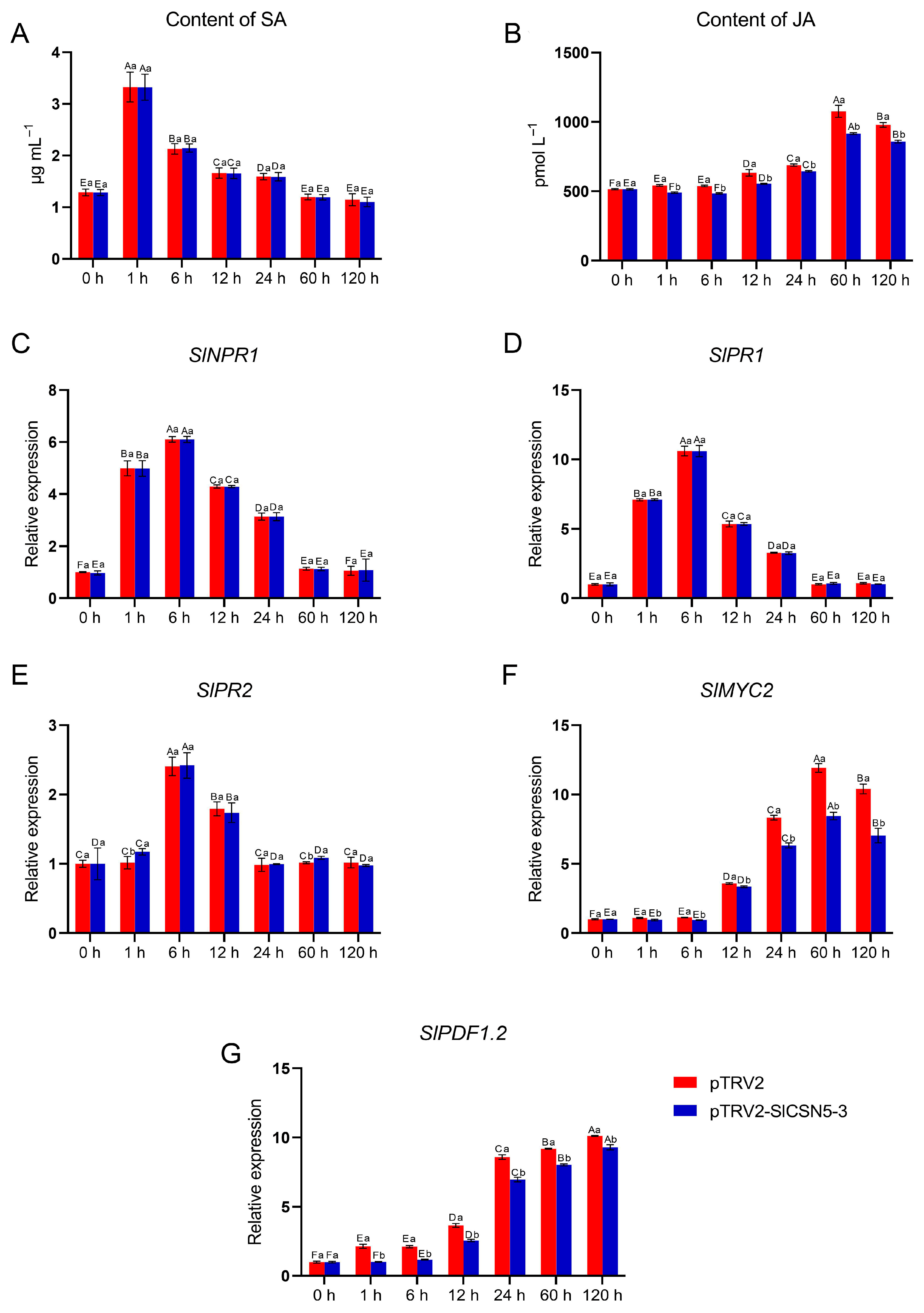 Biology 14 01635 g008