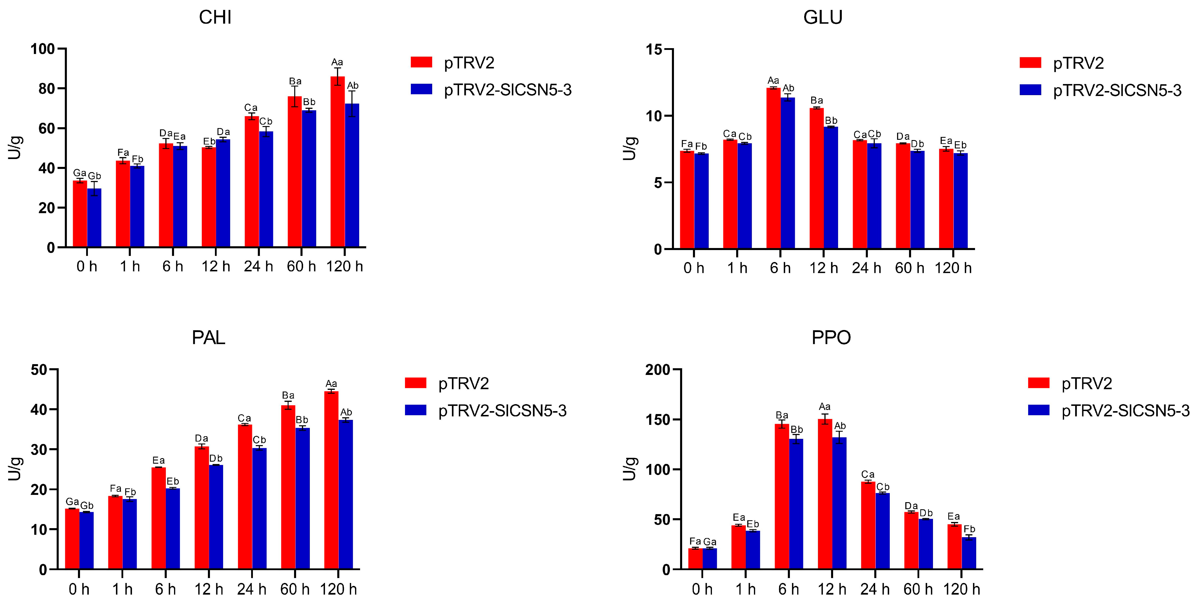 Biology 14 01635 g009