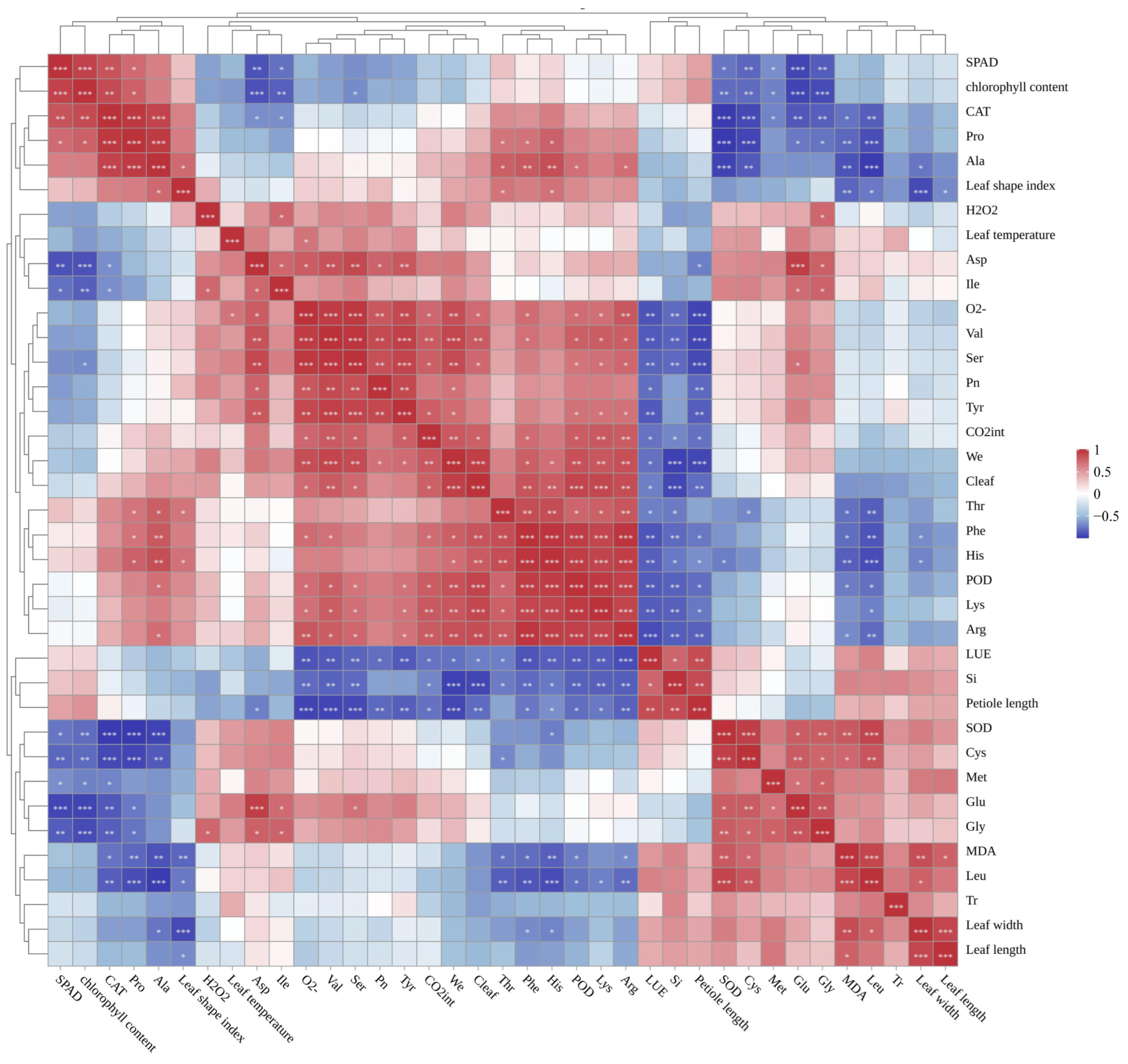 Biology 14 01638 g004