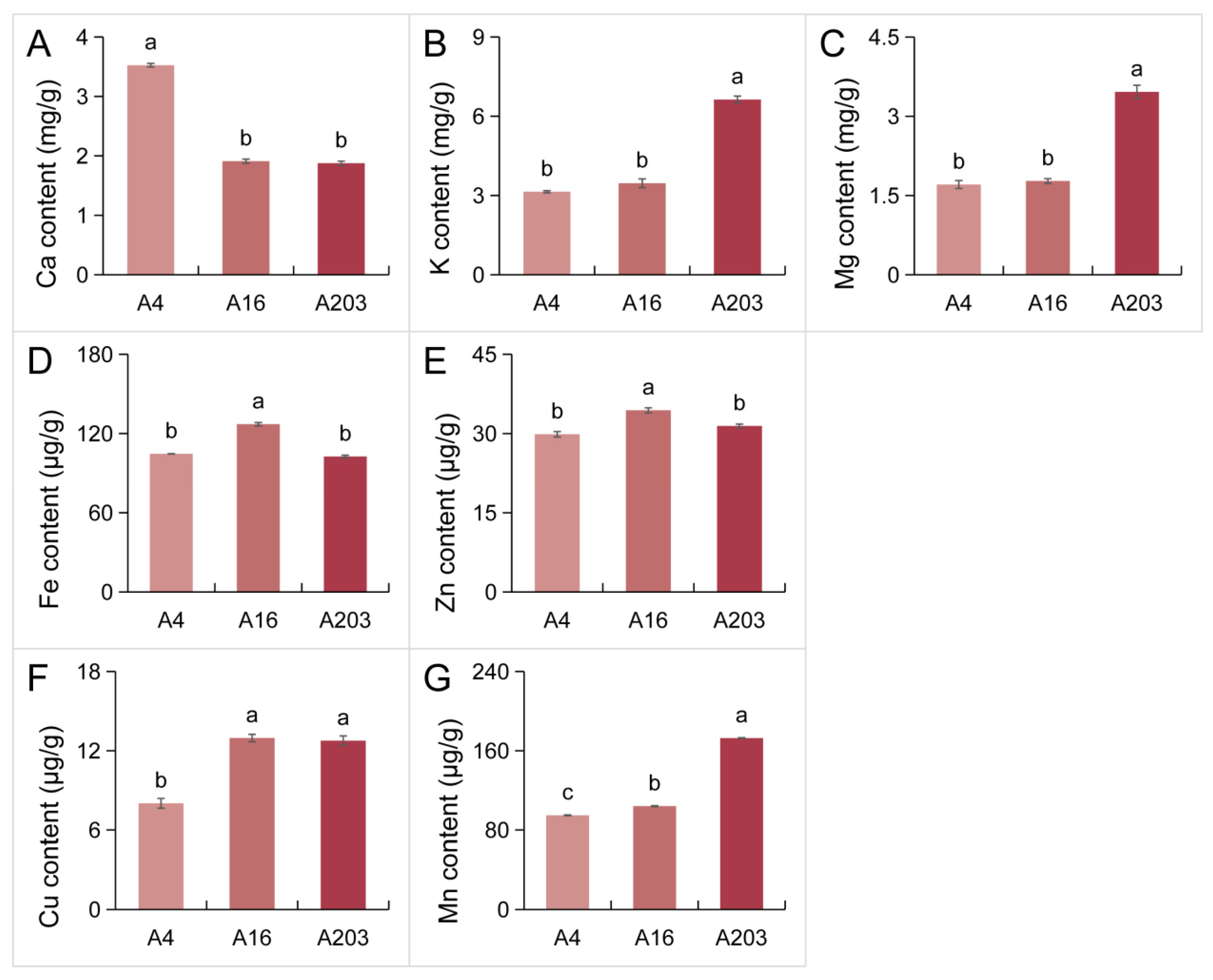 Biology 14 01638 g006