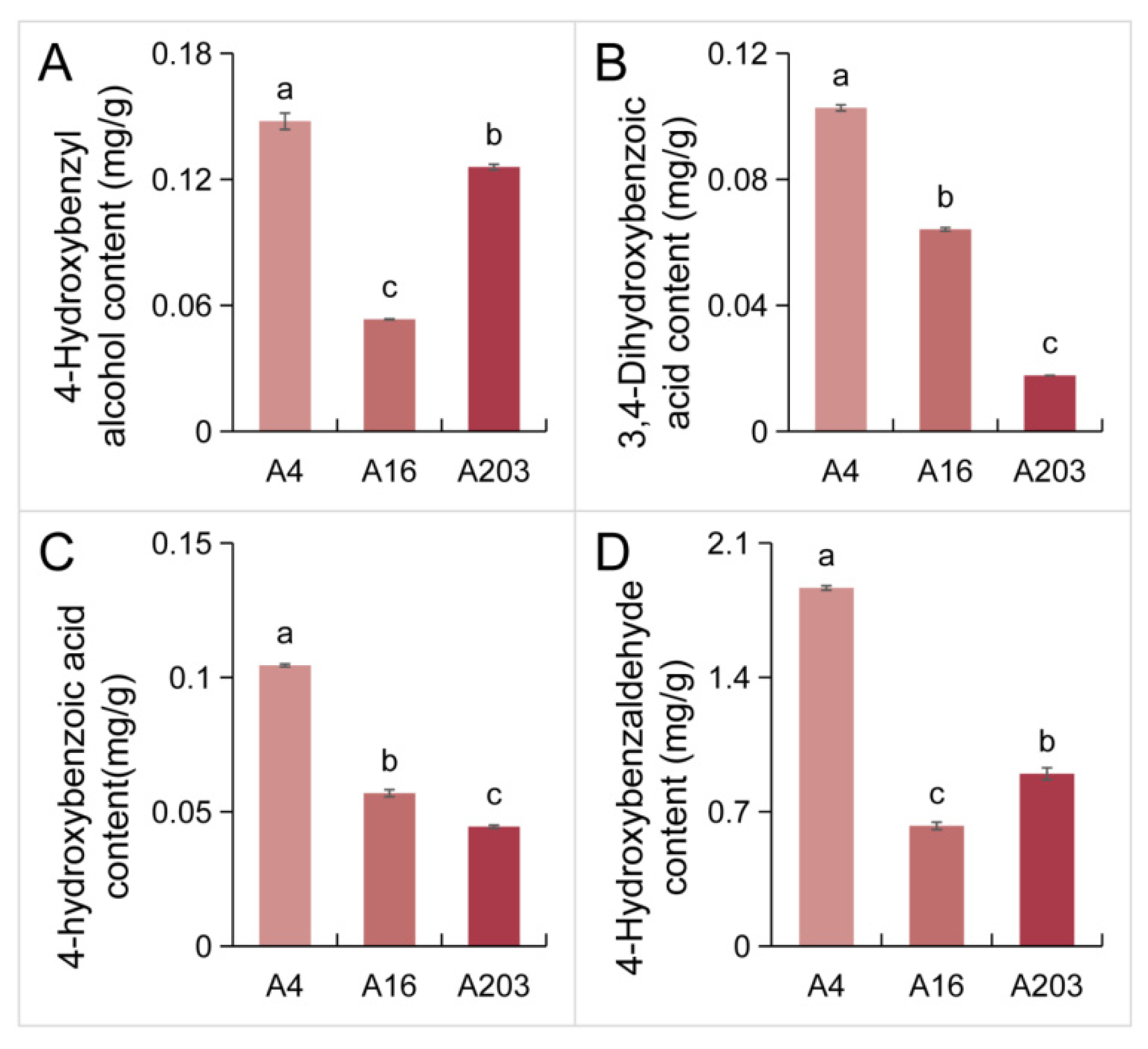 Biology 14 01638 g007