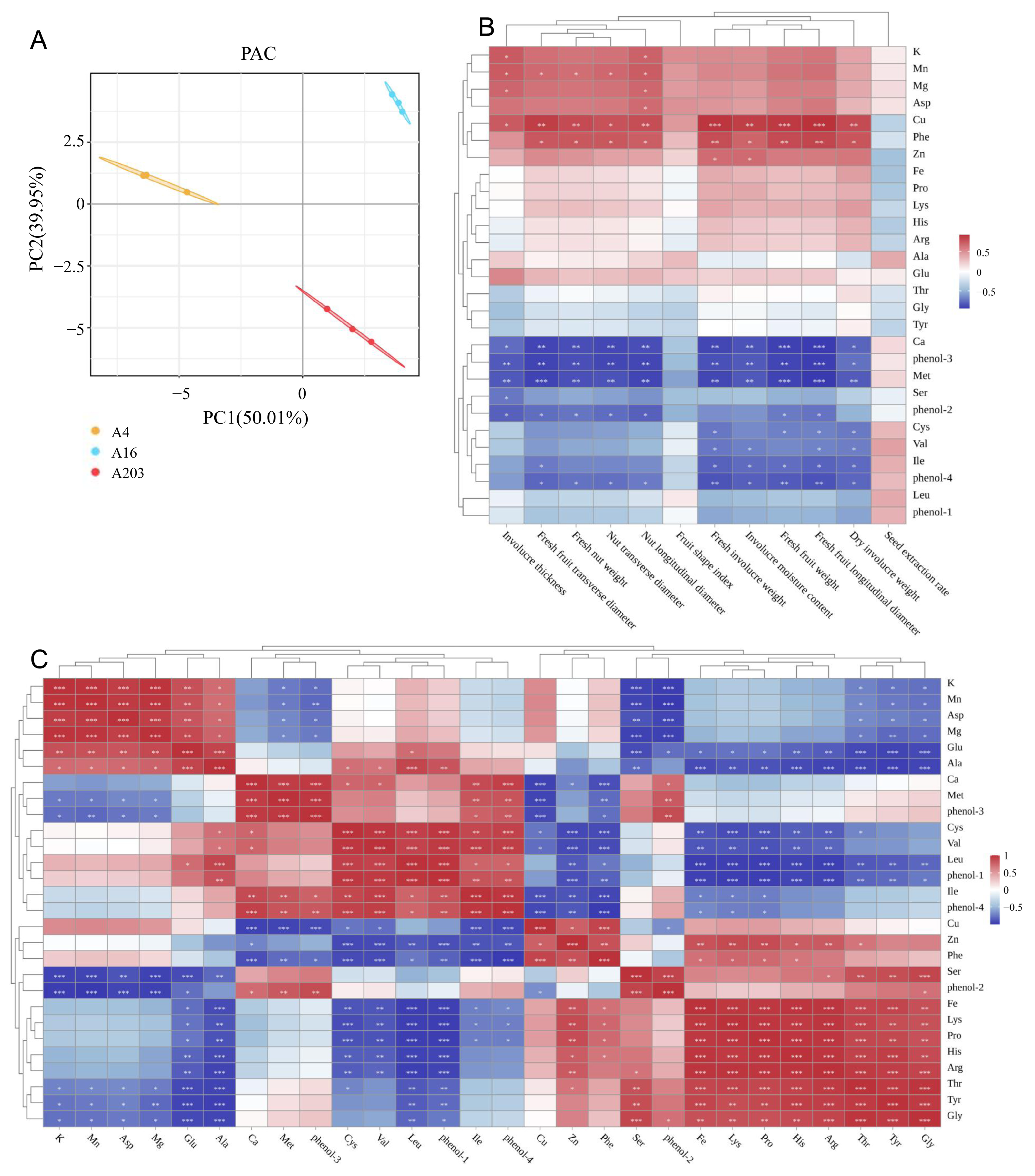 Biology 14 01638 g008