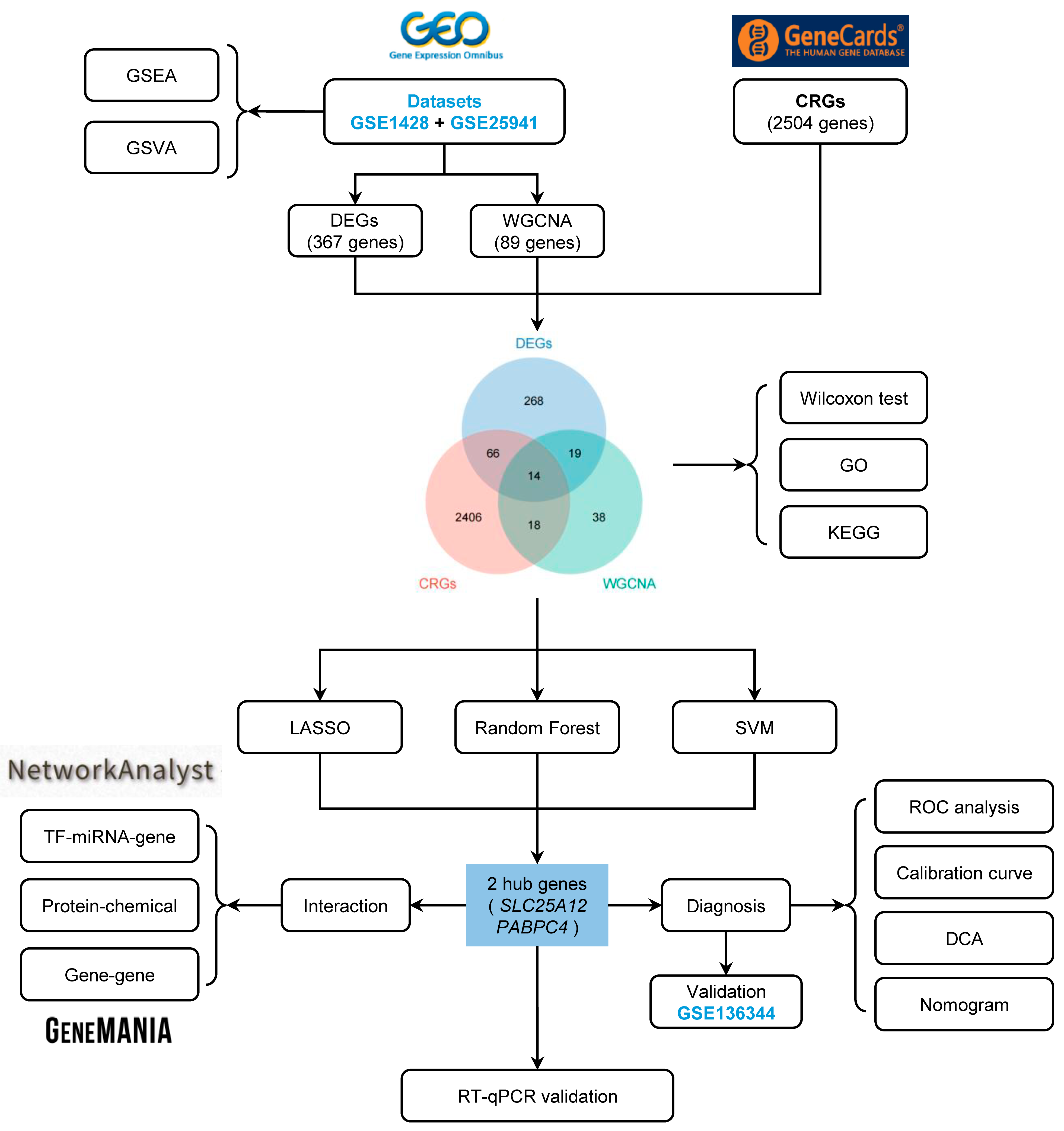 Biology 14 01642 g001