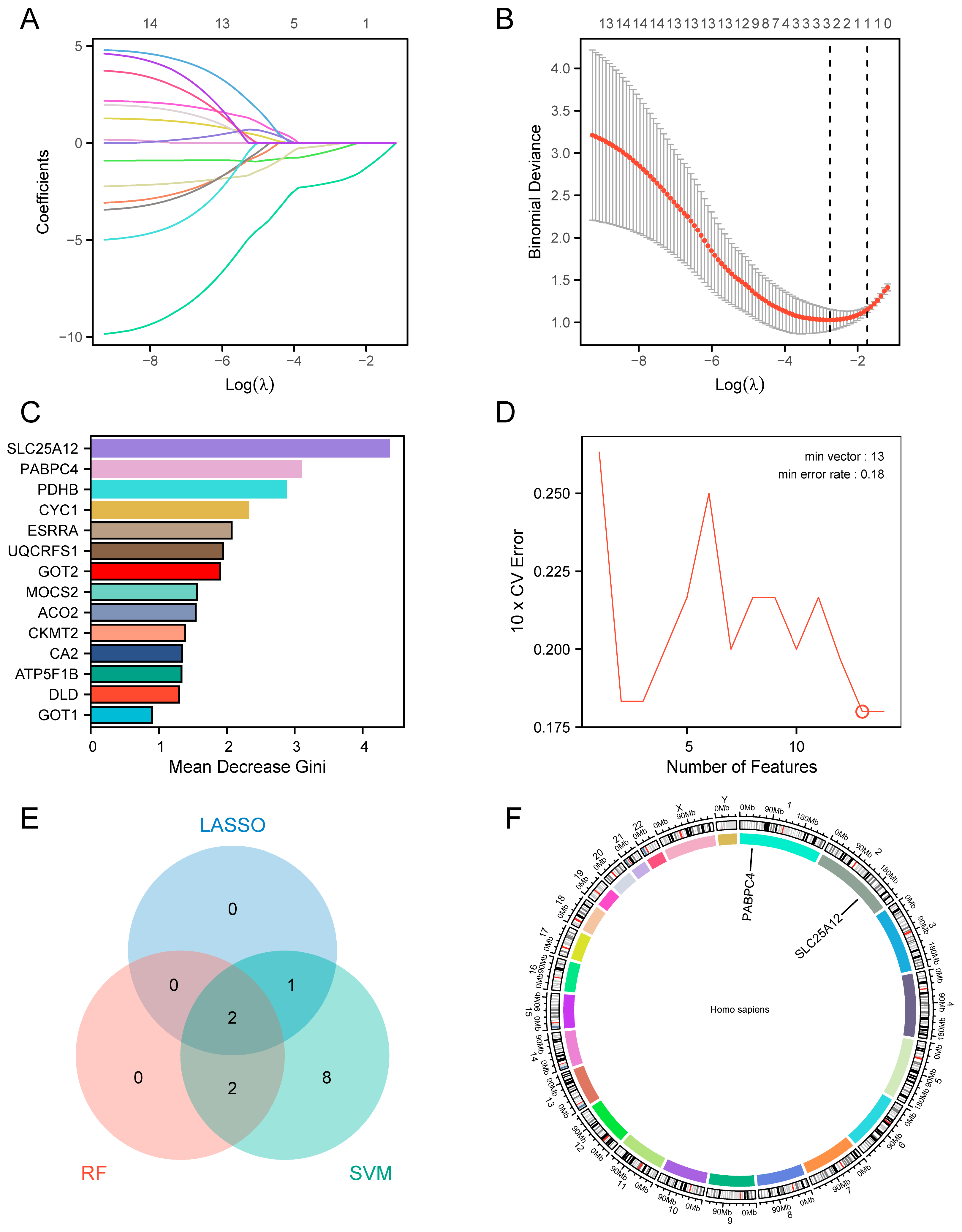 Biology 14 01642 g006
