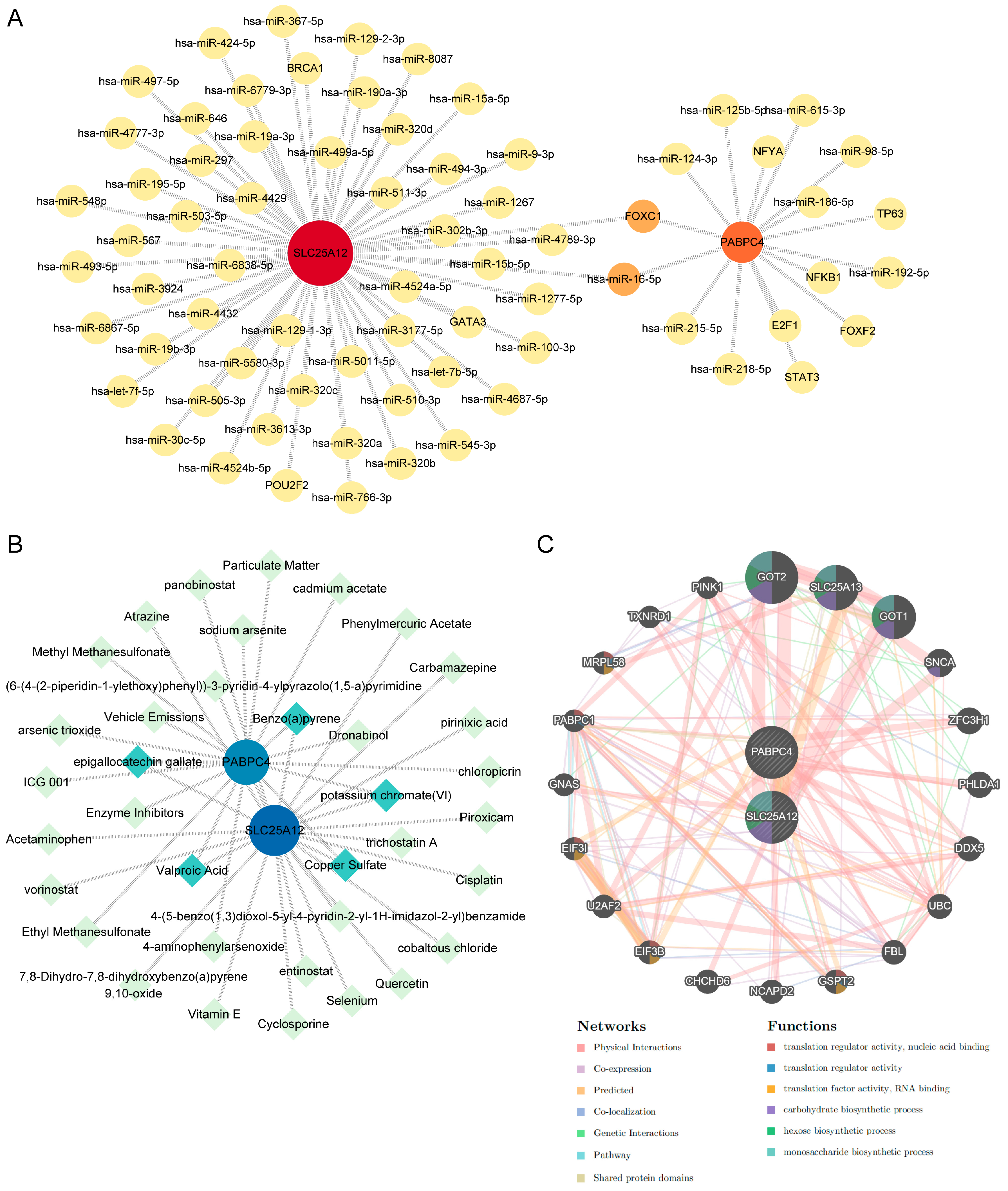 Biology 14 01642 g007