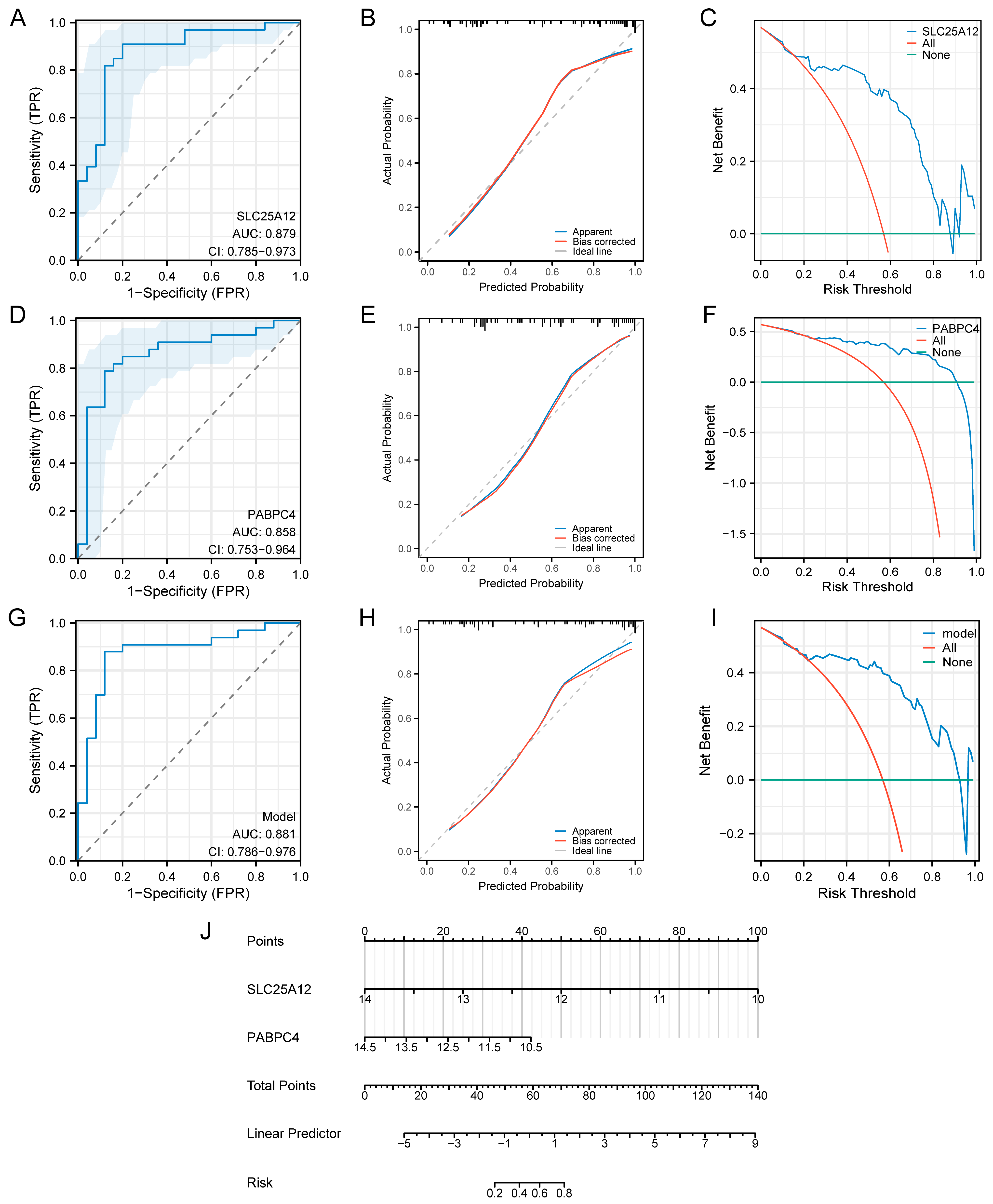 Biology 14 01642 g008