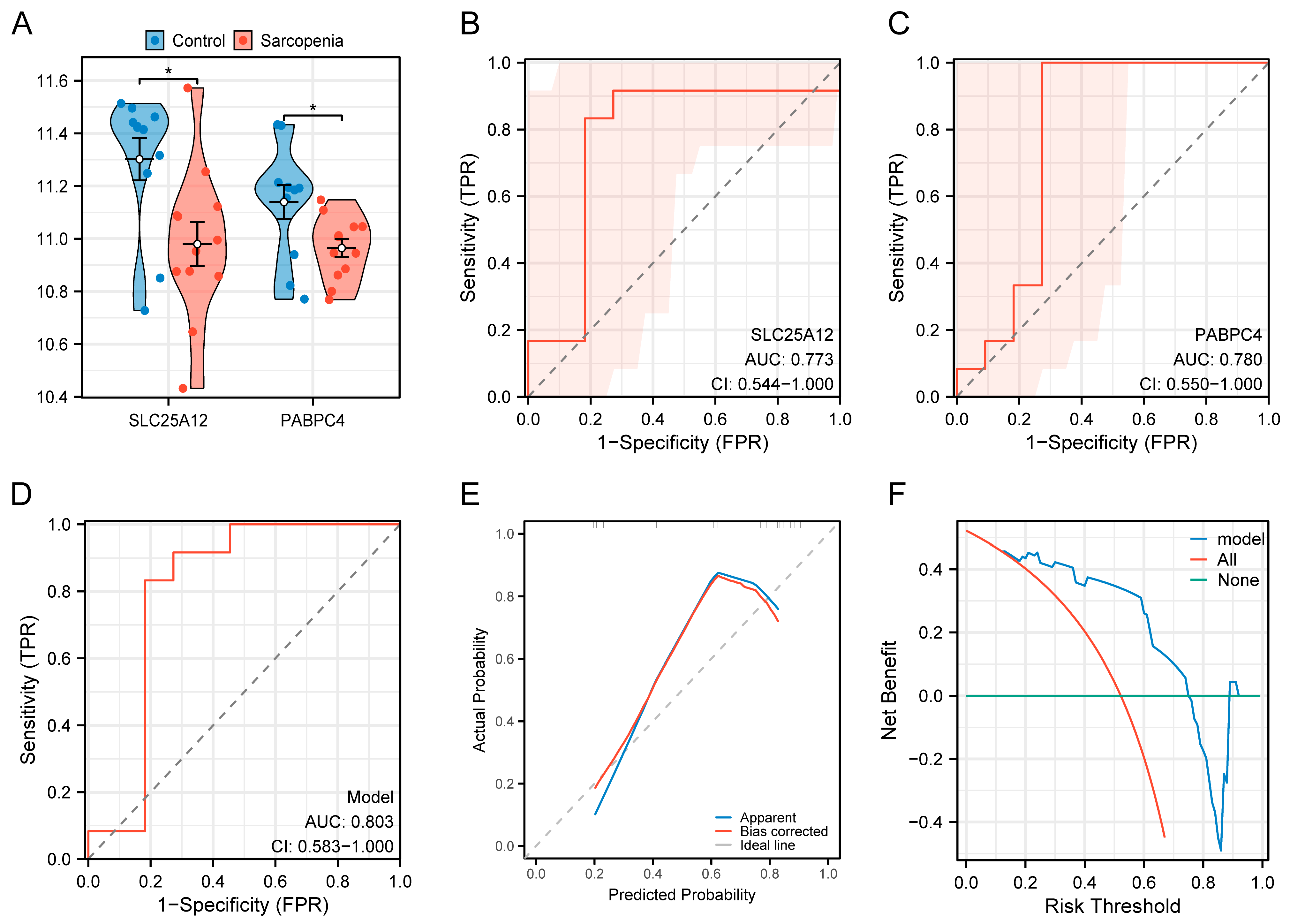 Biology 14 01642 g009