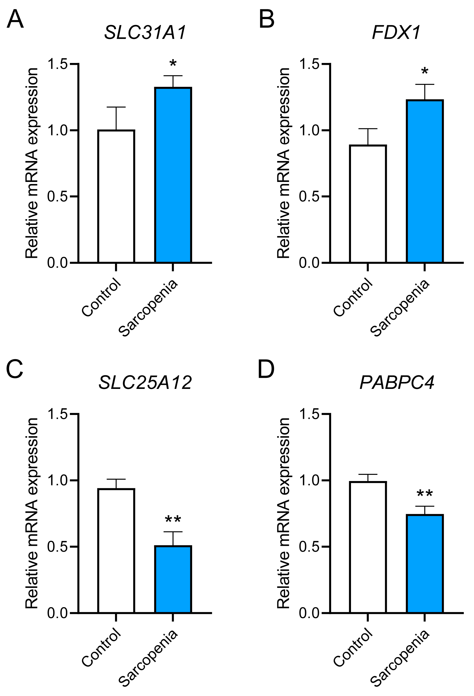 Biology 14 01642 g010