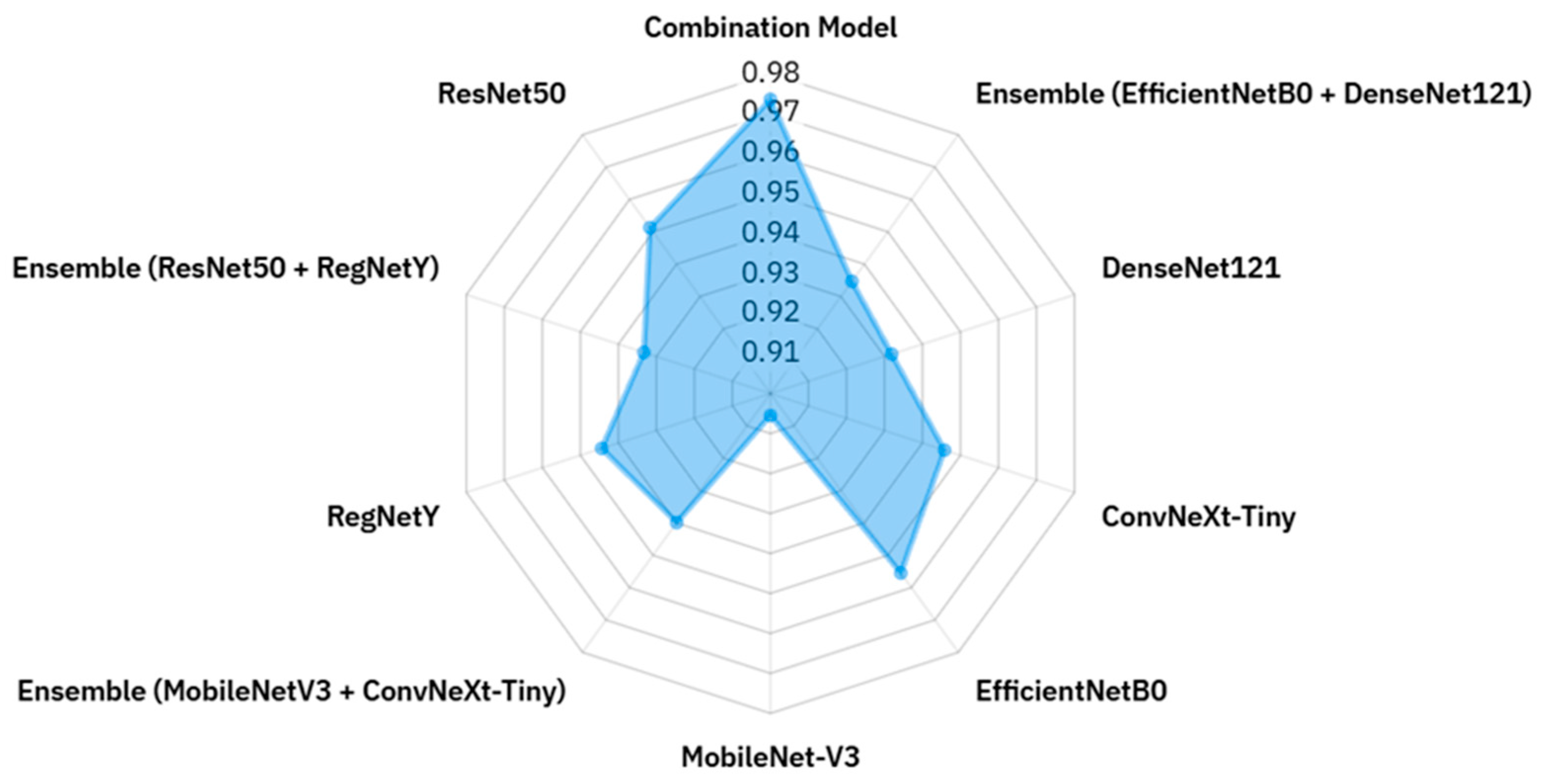 Biology 14 01644 g009