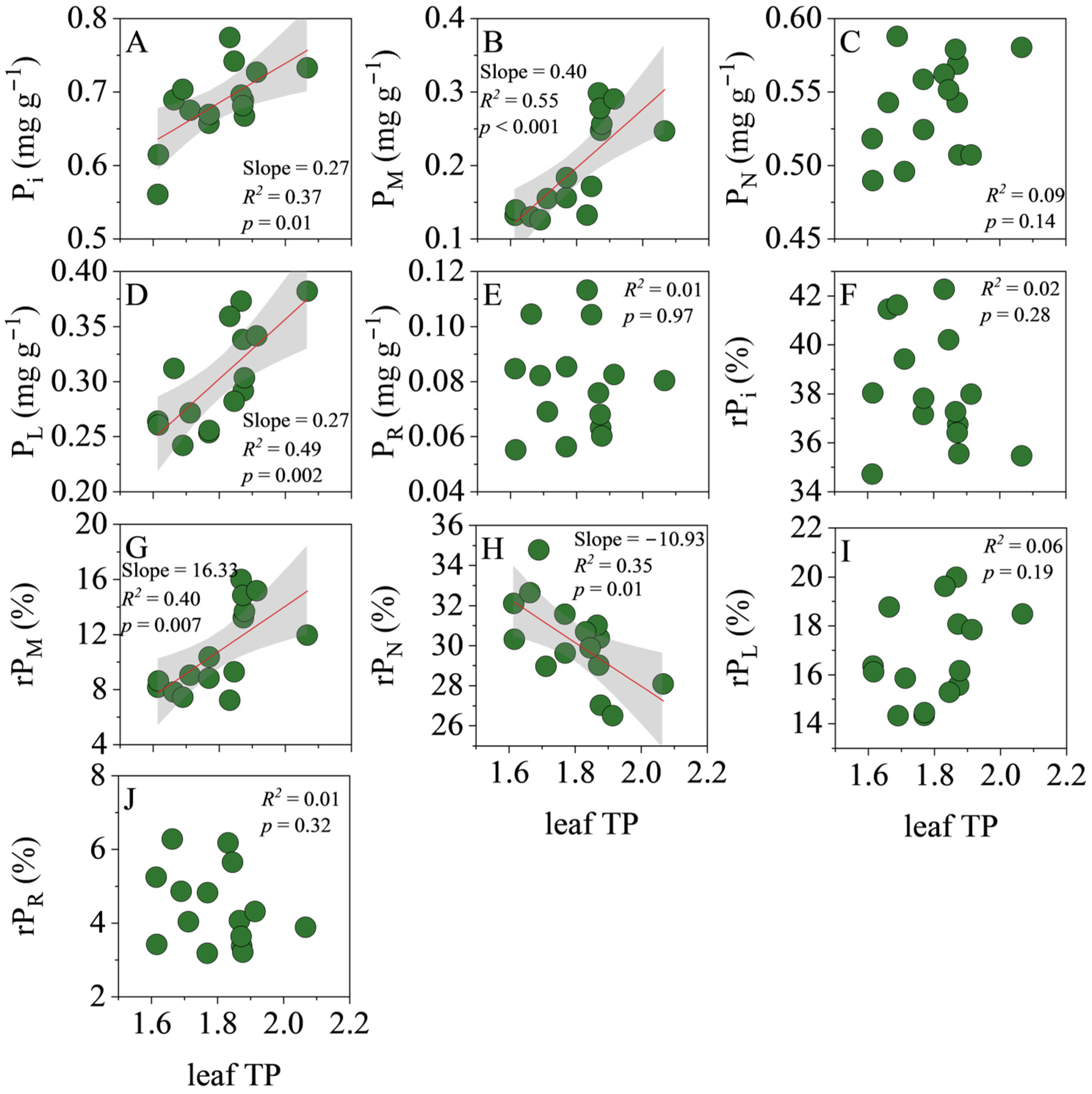 Biology 14 01647 g002