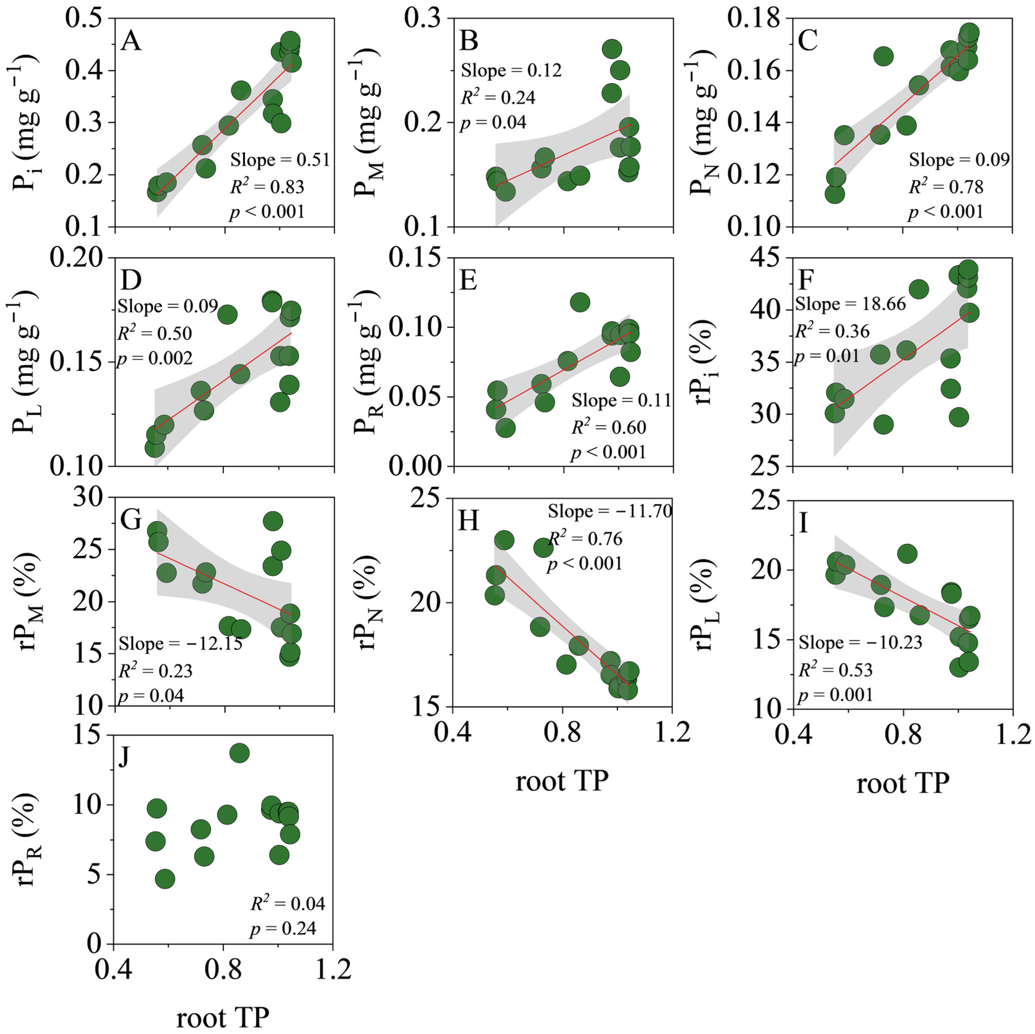 Biology 14 01647 g003