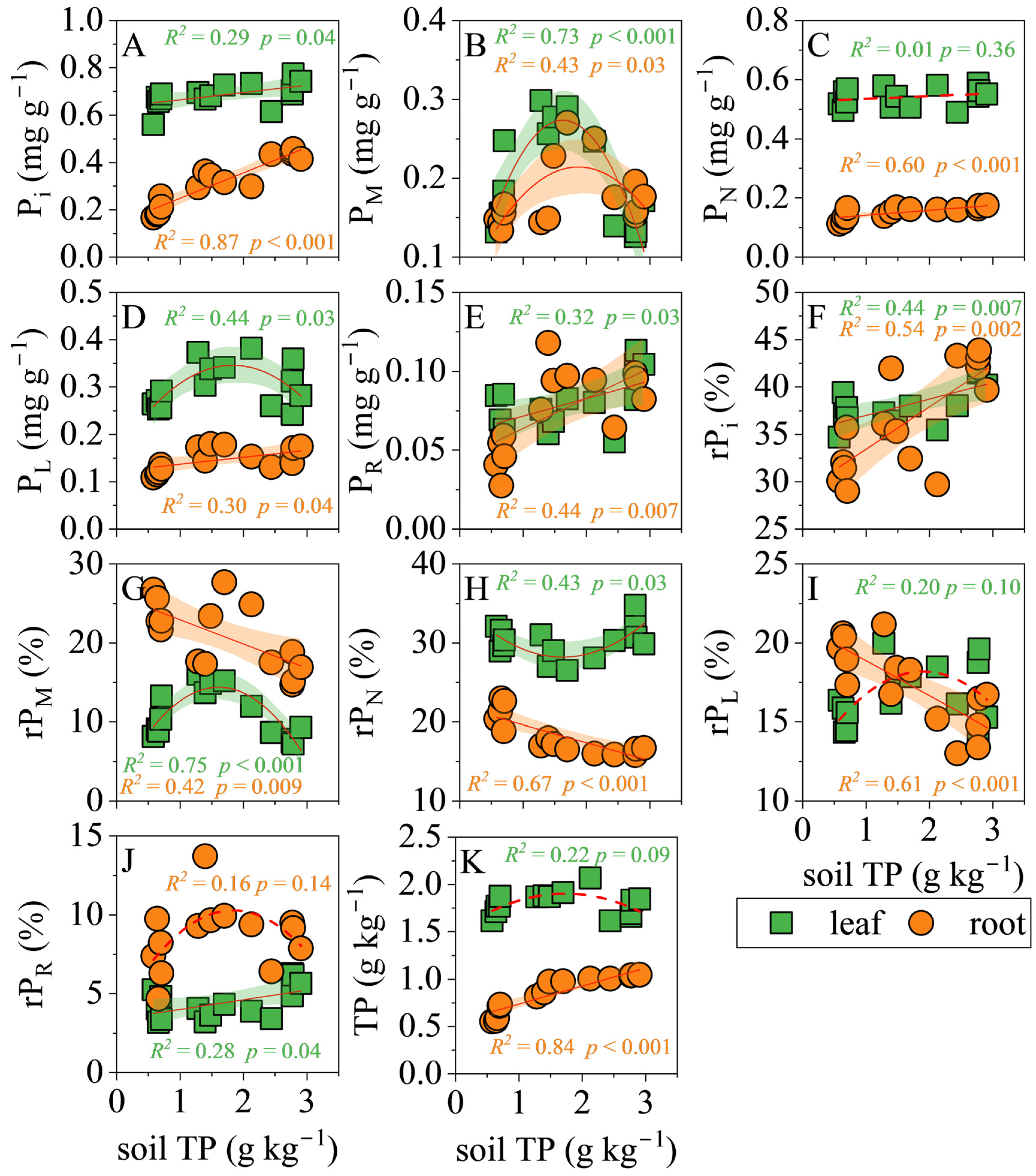 Biology 14 01647 g004