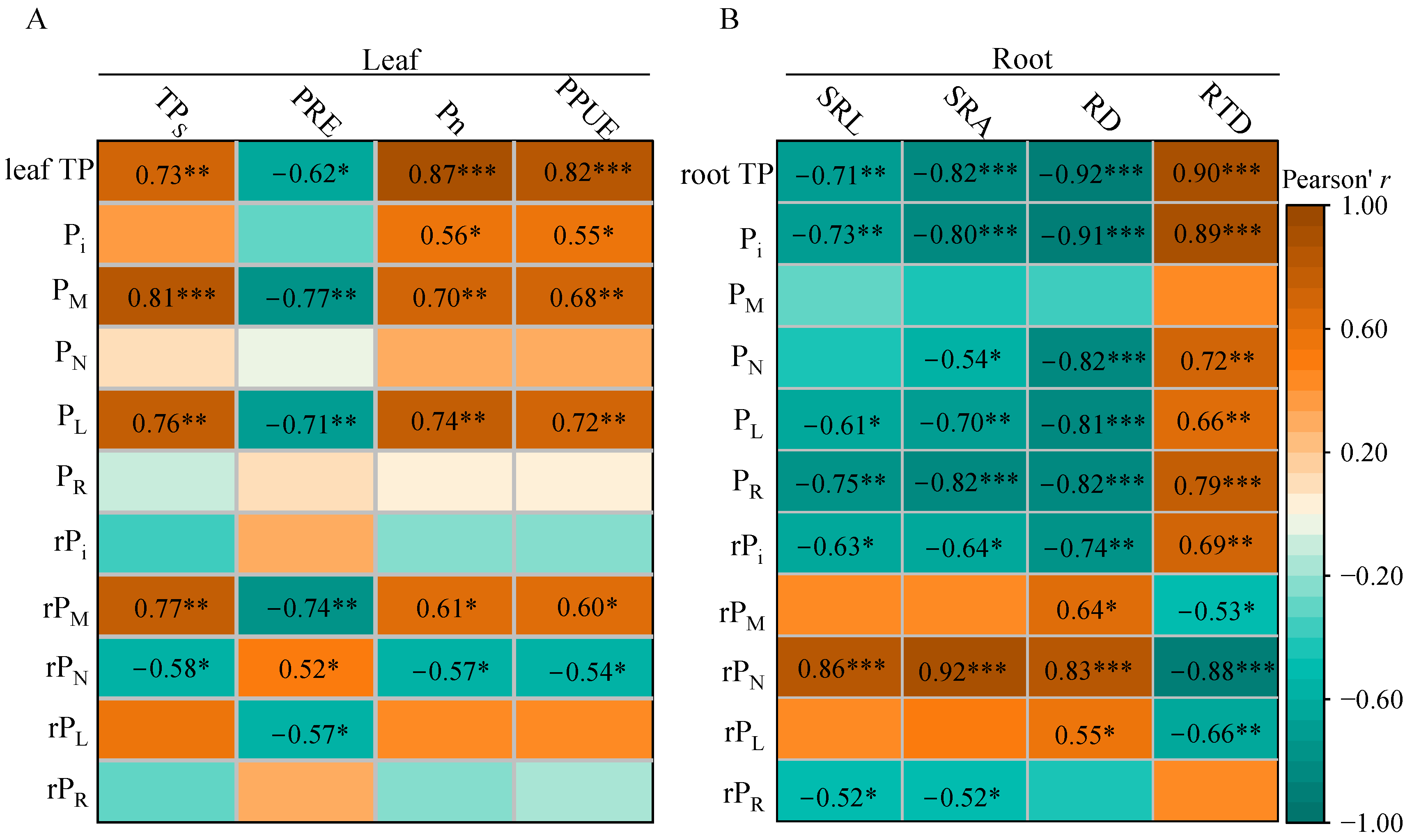 Biology 14 01647 g005
