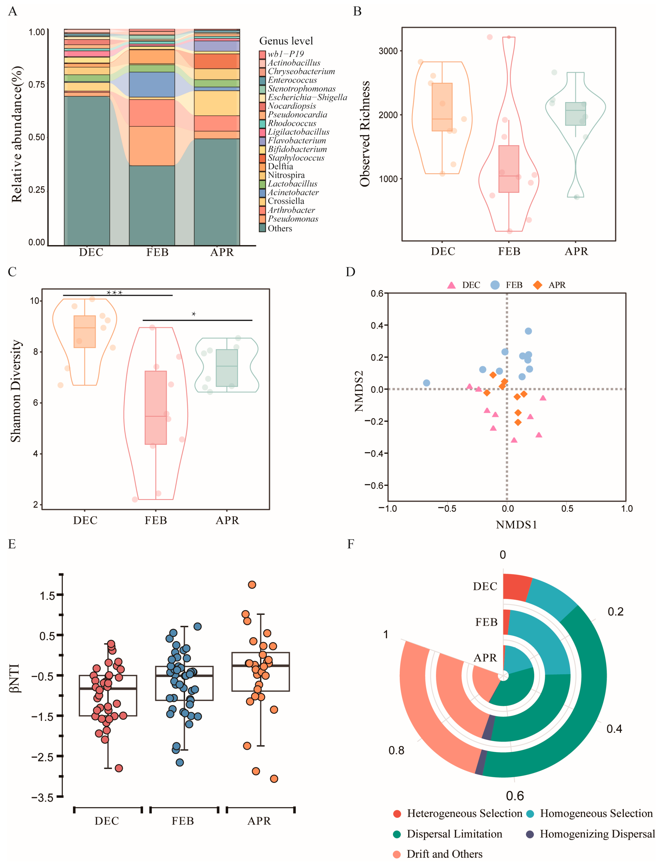 Biology 14 01648 g001