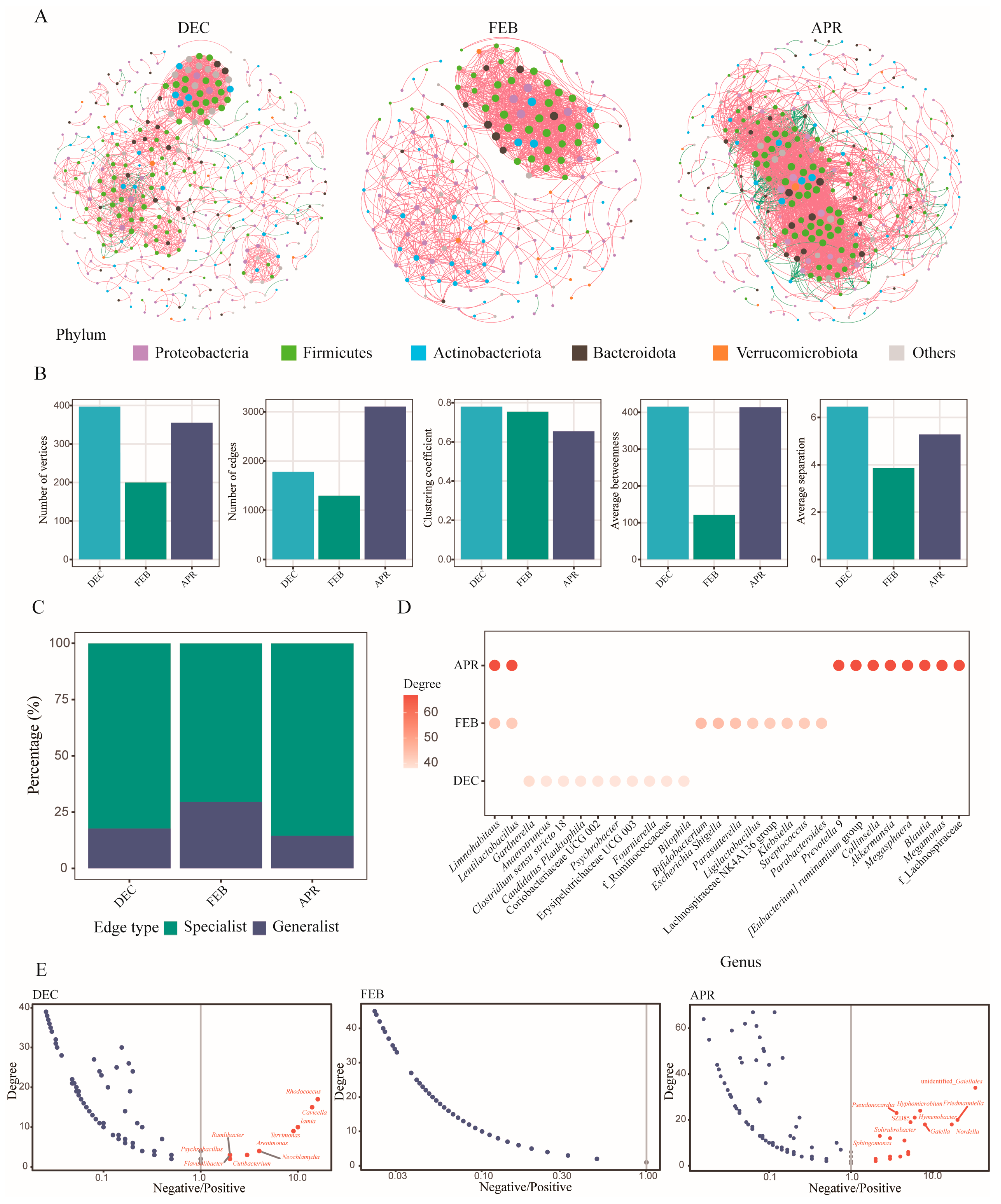 Biology 14 01648 g002
