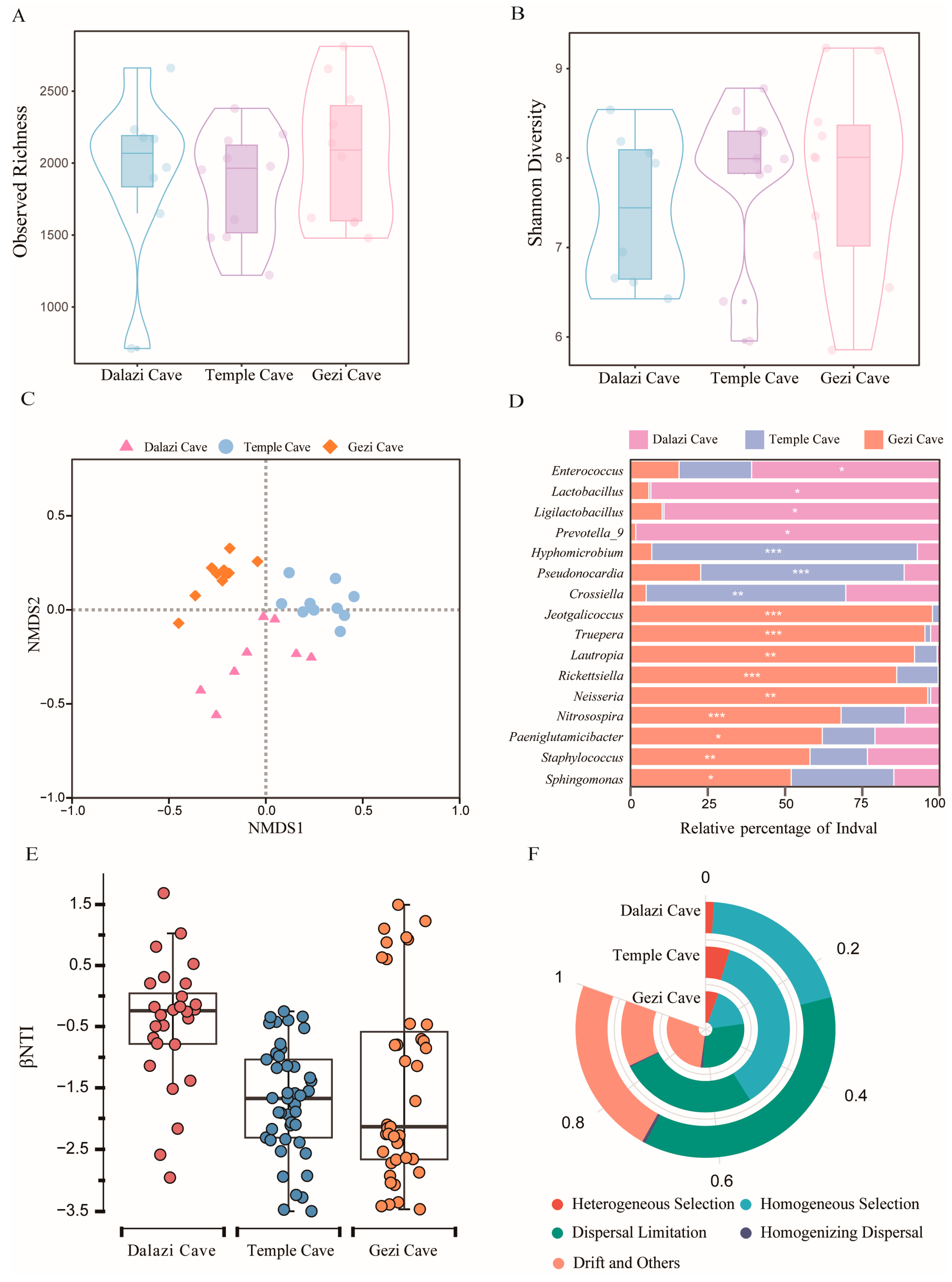 Biology 14 01648 g003