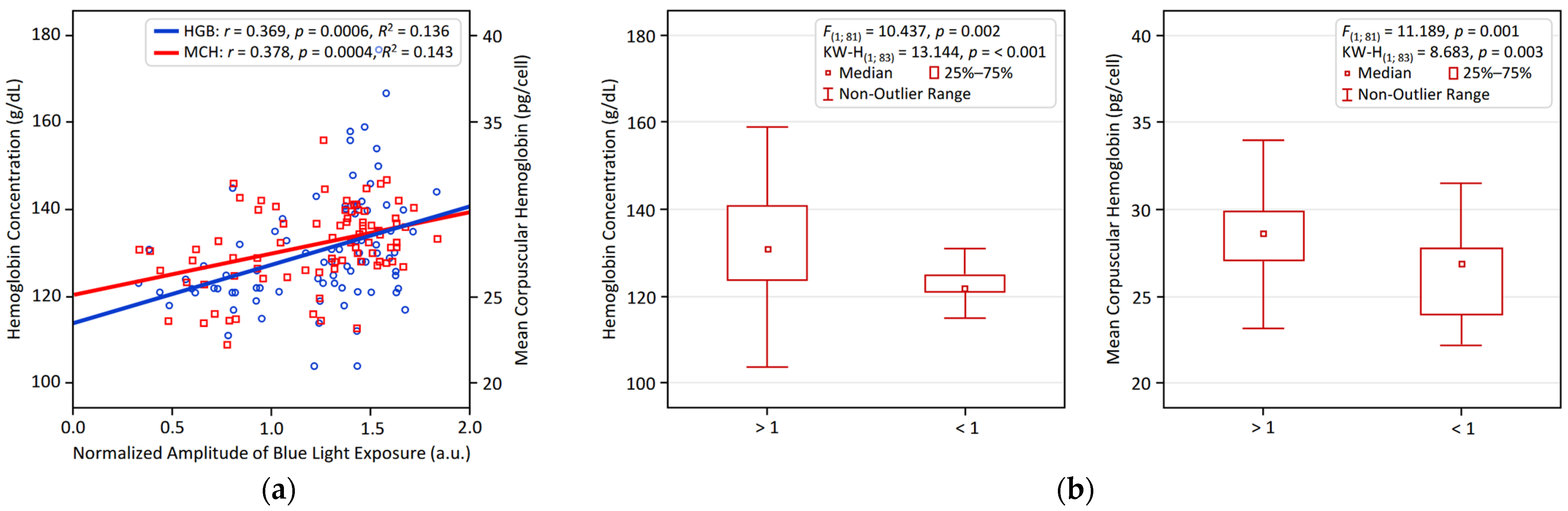 Biology 14 01649 g001 Biology 14 01649 g001