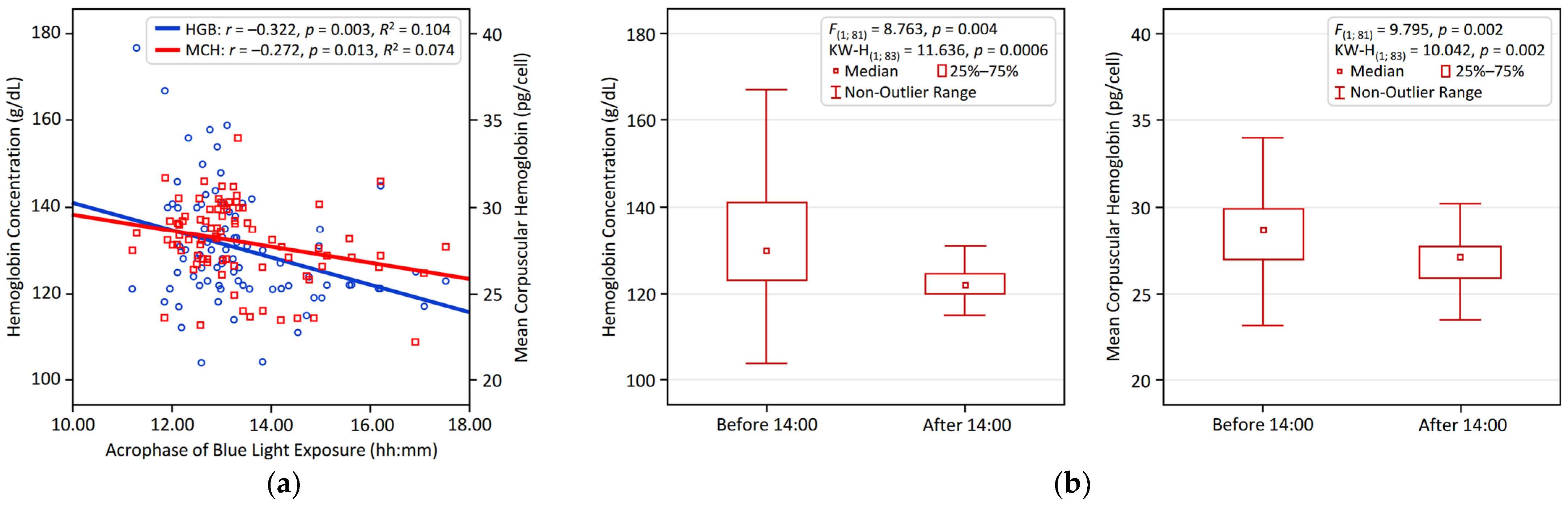 Biology 14 01649 g002 Biology 14 01649 g002