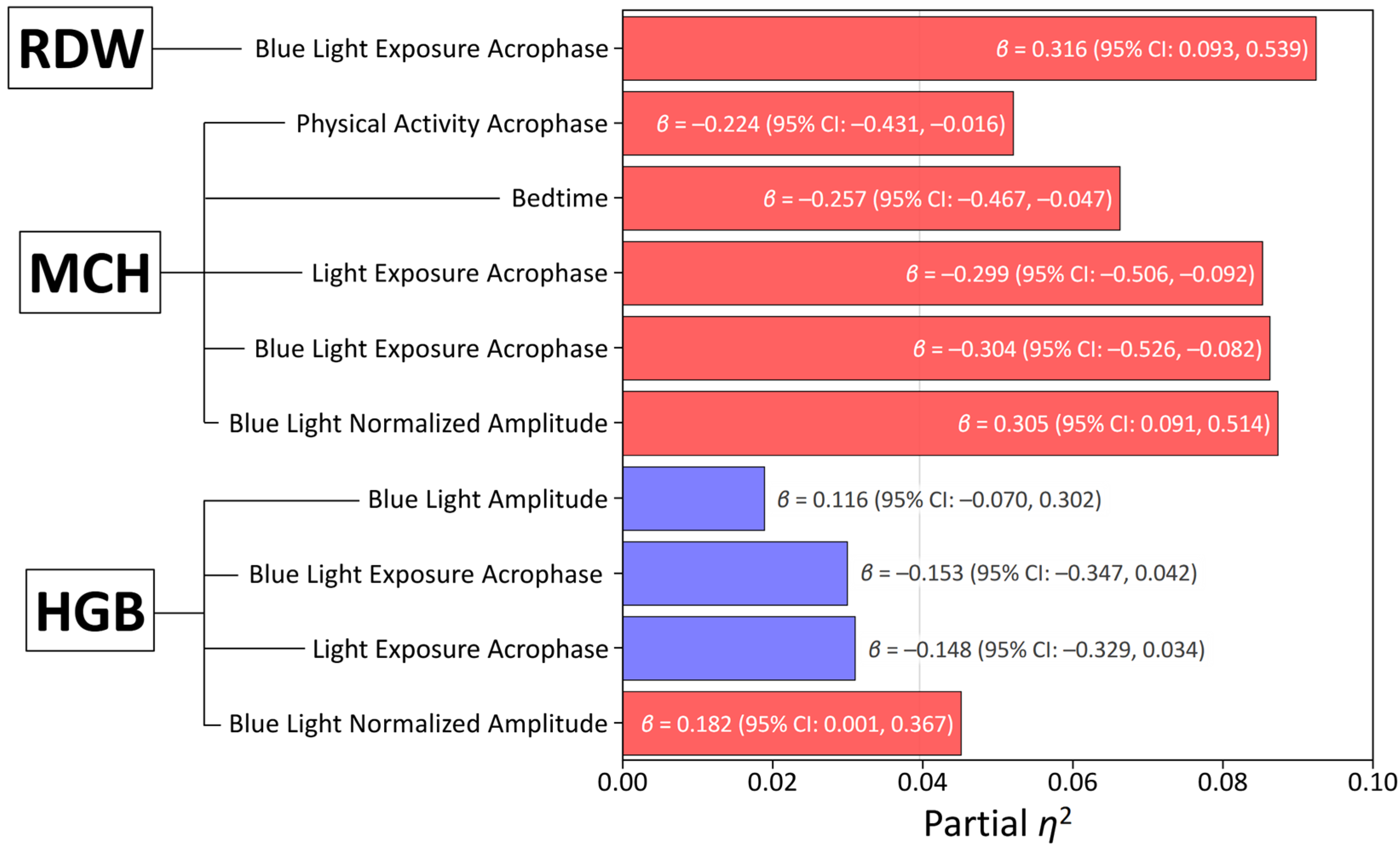 Biology 14 01649 g003 Biology 14 01649 g003