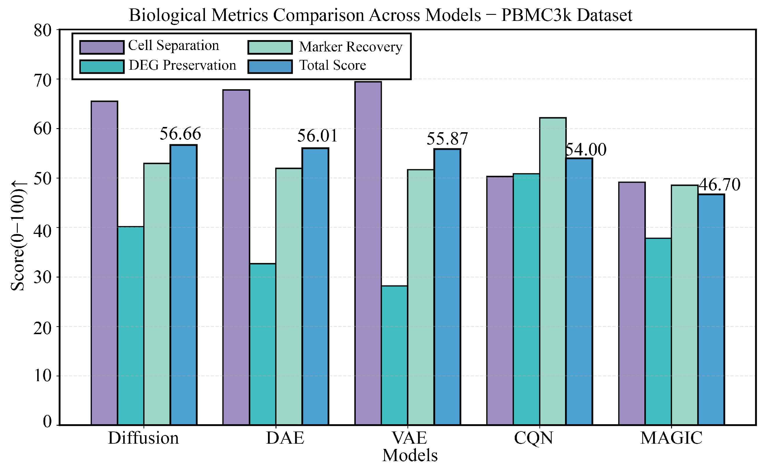 Biology 14 01652 g003