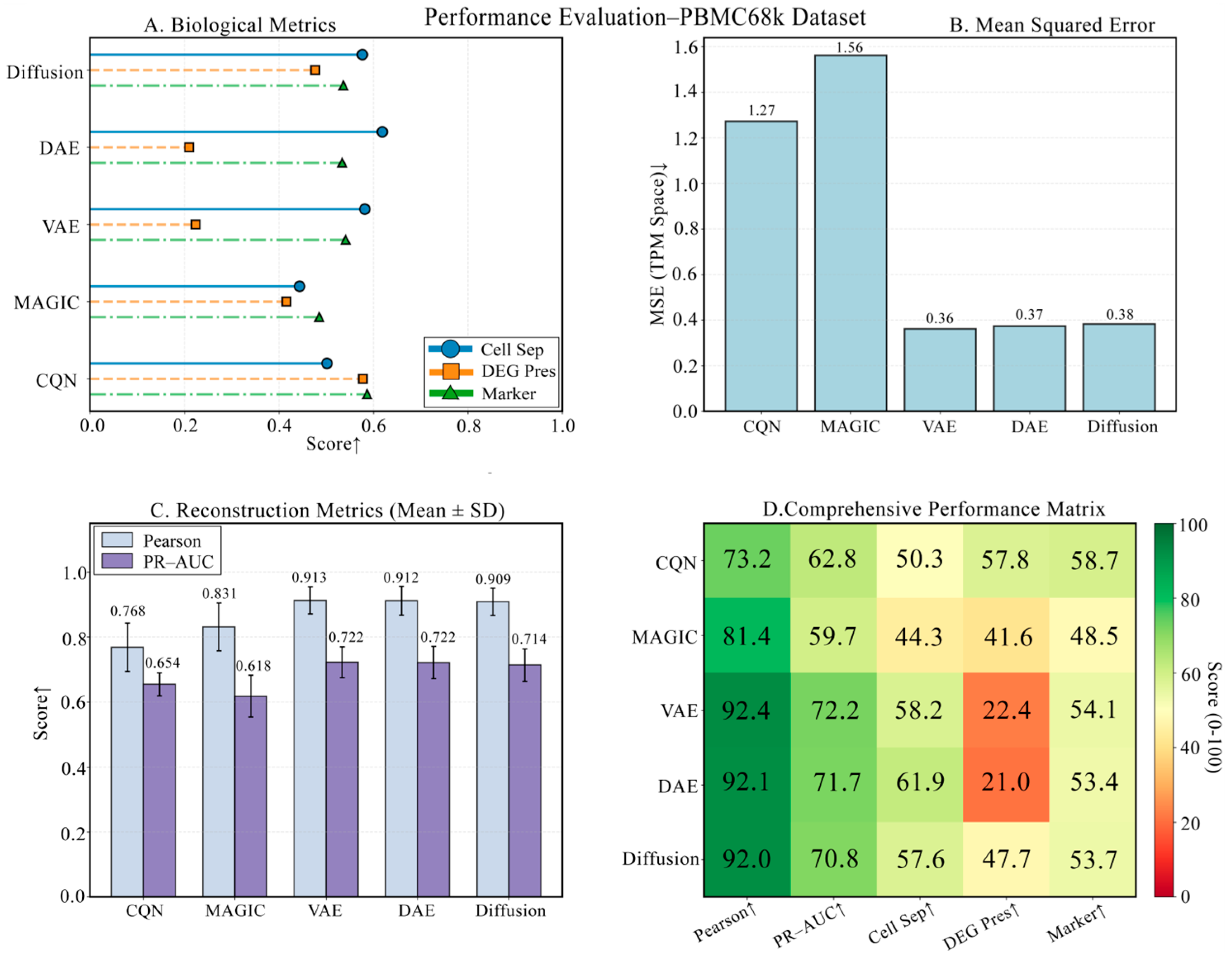 Biology 14 01652 g004