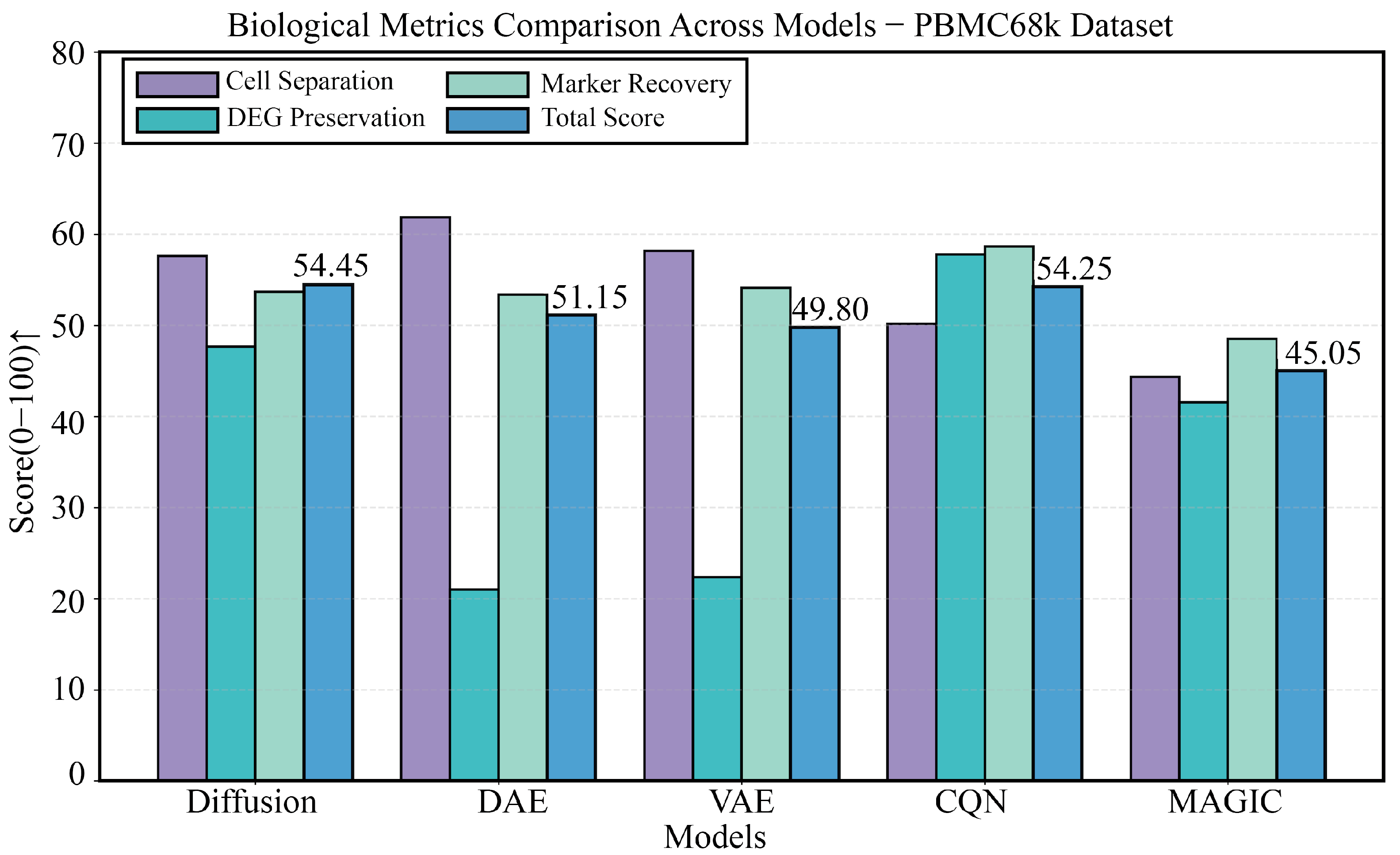 Biology 14 01652 g005