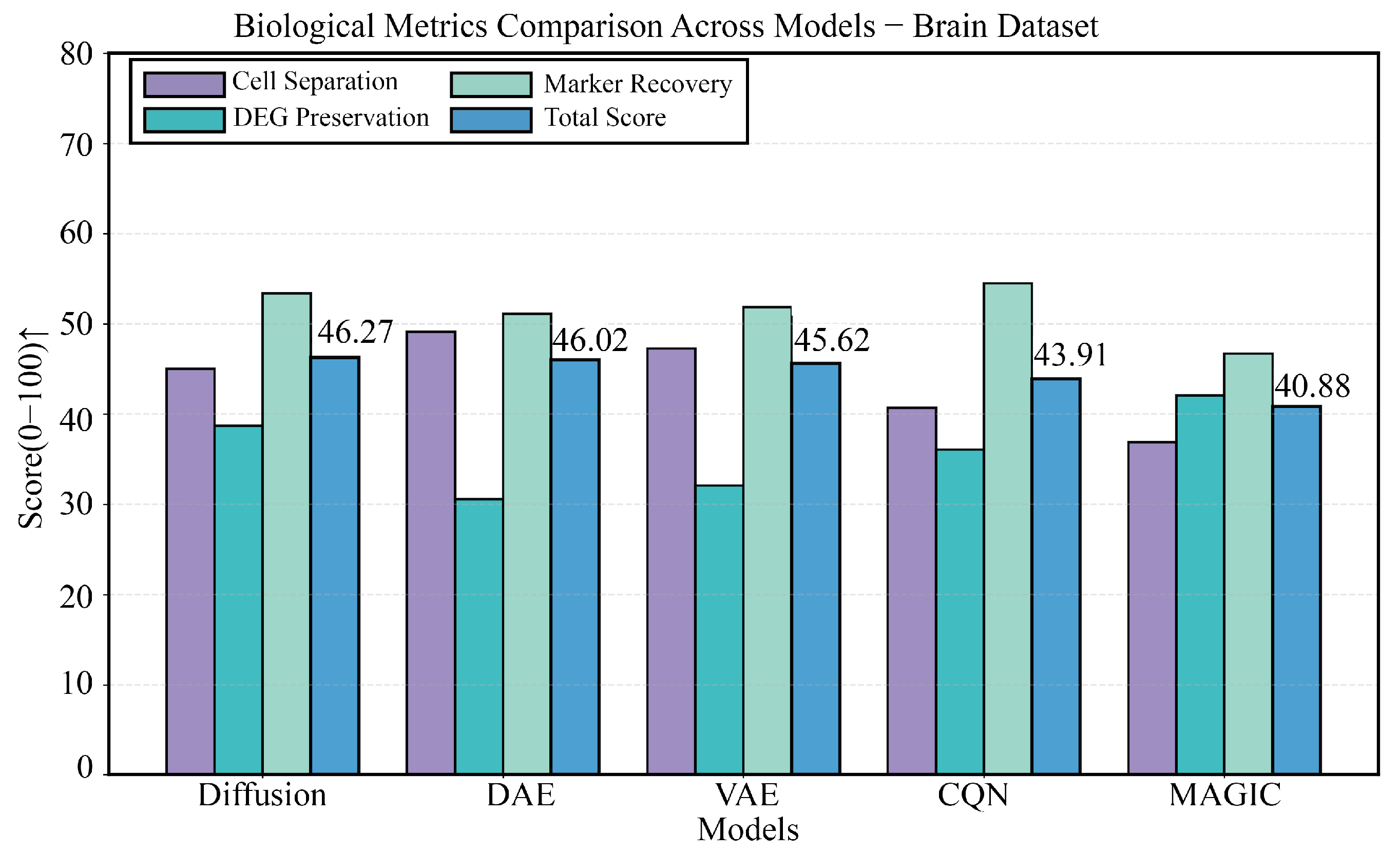 Biology 14 01652 g007
