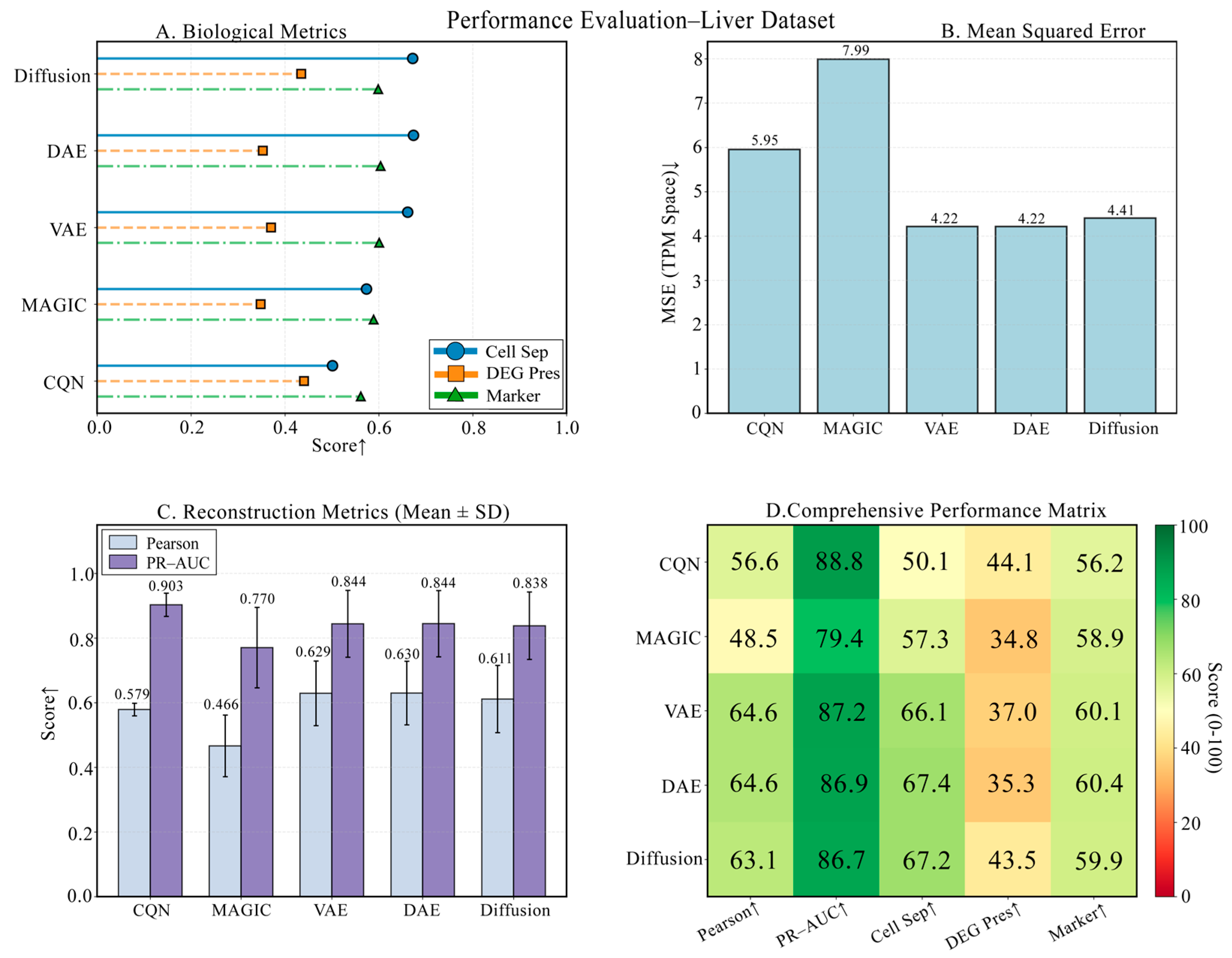 Biology 14 01652 g008