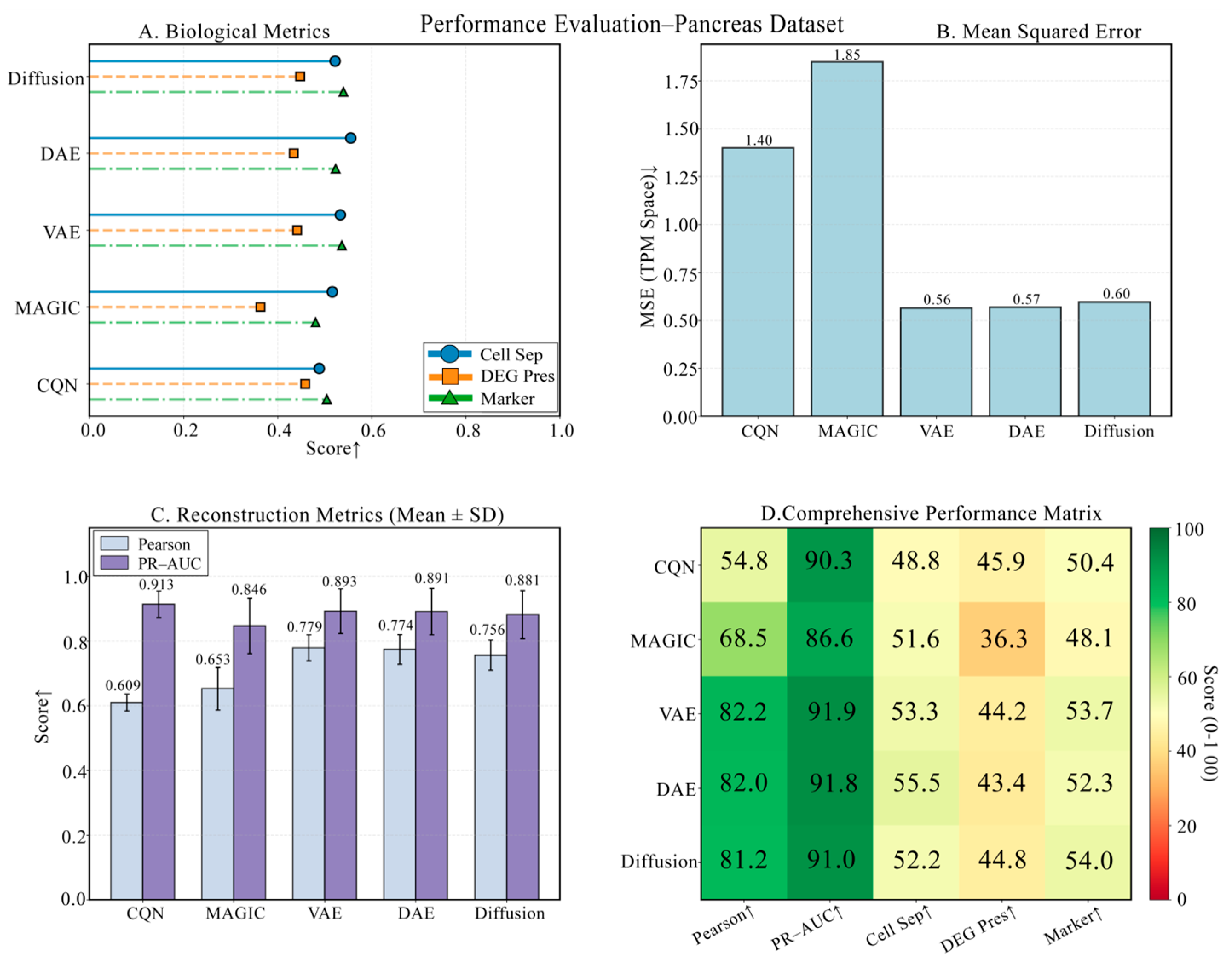 Biology 14 01652 g010