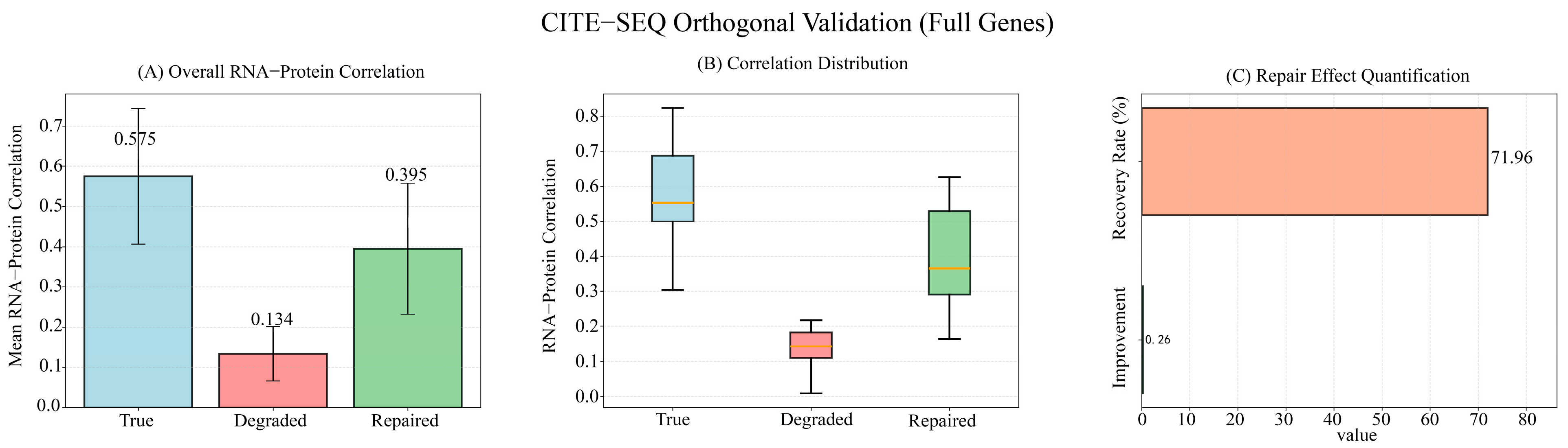 Biology 14 01652 g0a1