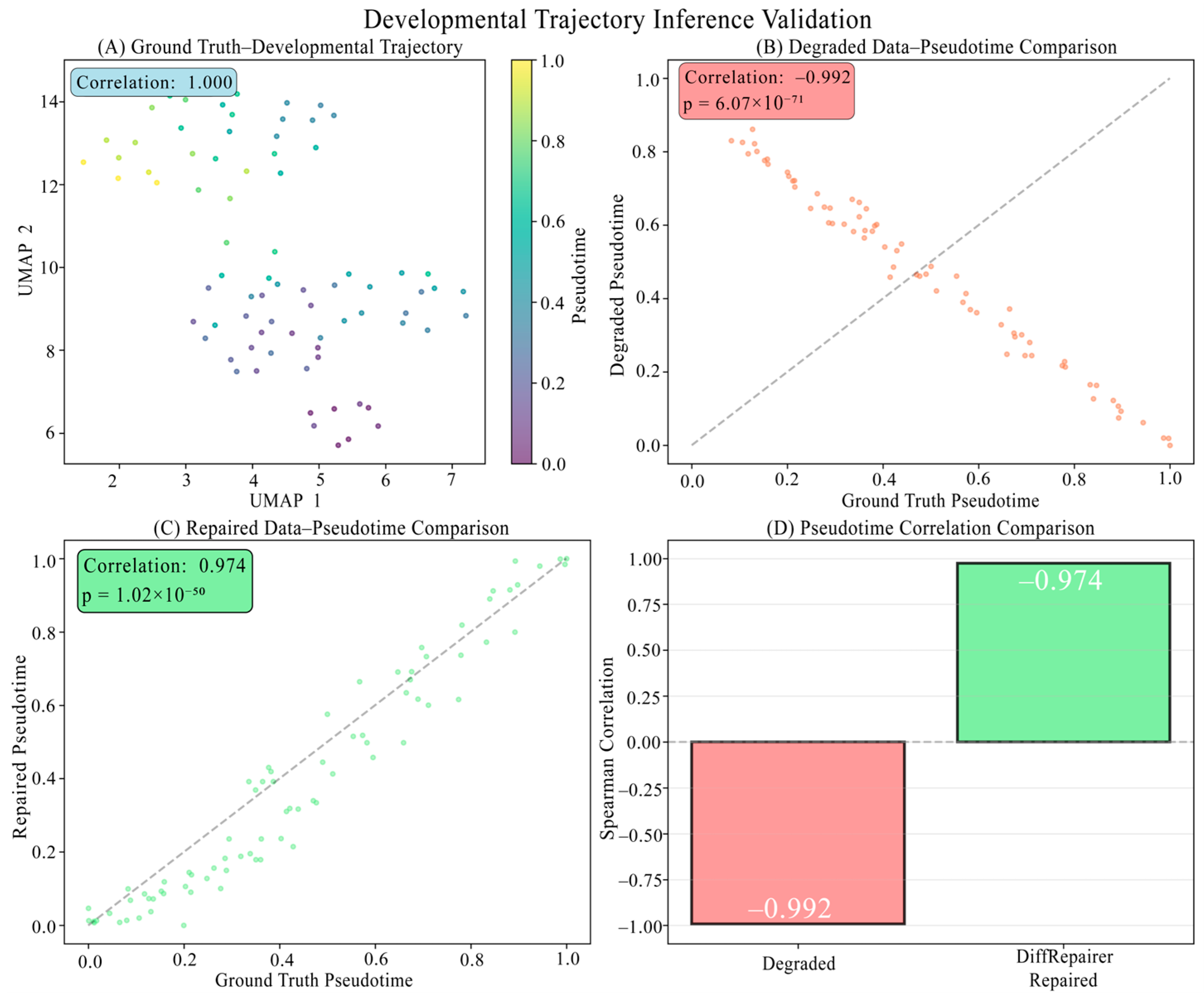 Biology 14 01652 g0a6