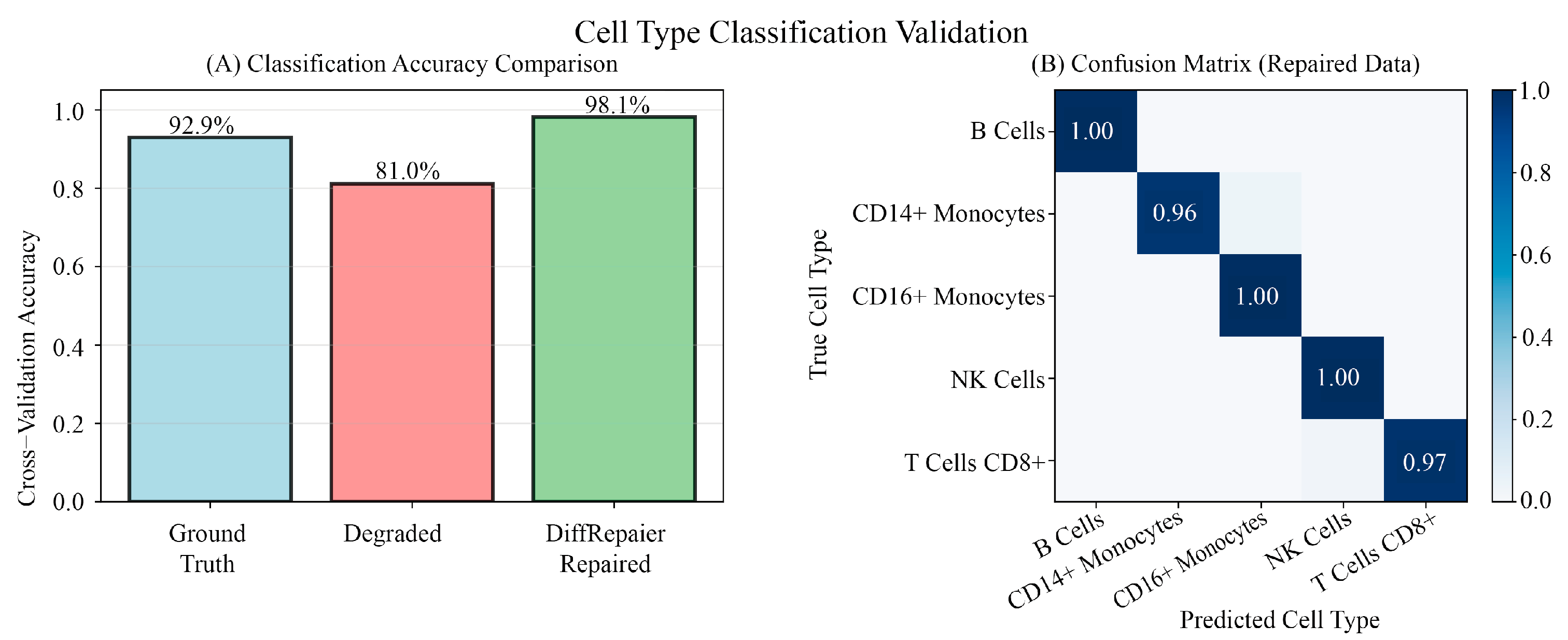 Biology 14 01652 g0a7